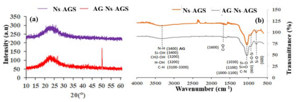 Preprints 236124 g007