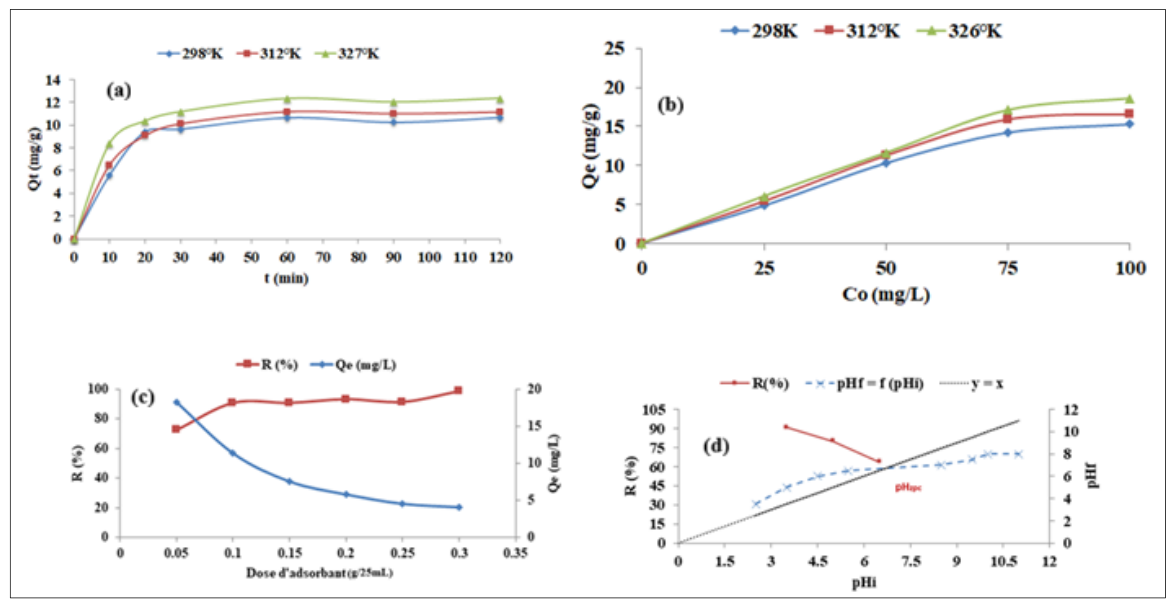 Preprints 236124 g009