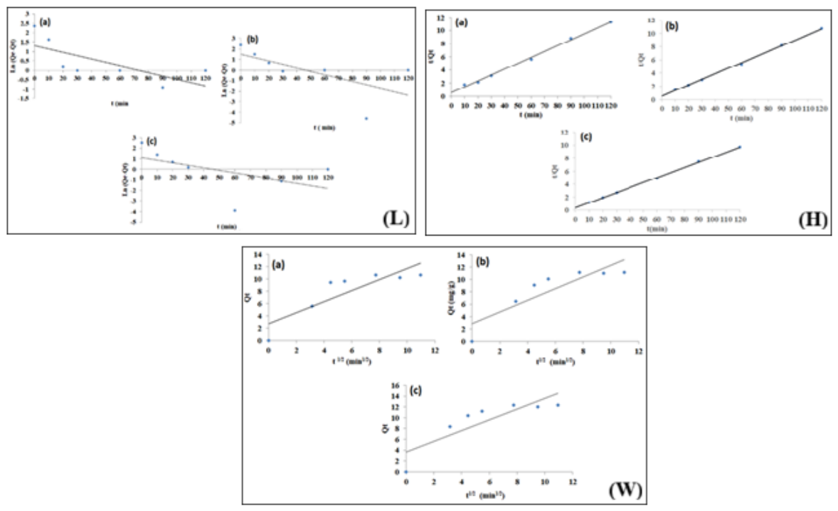 Preprints 236124 g010