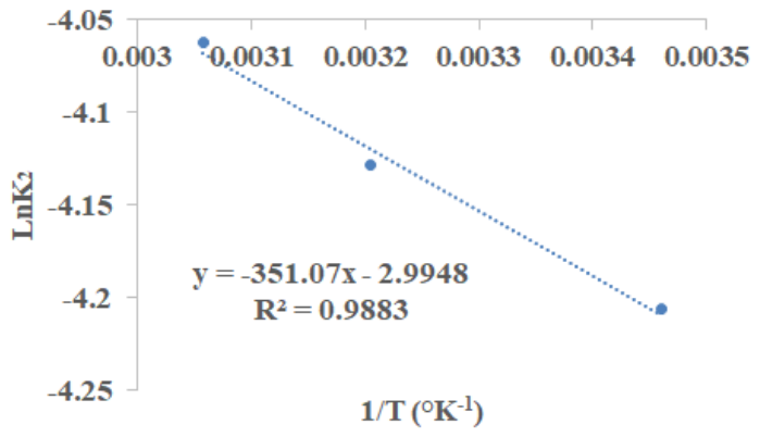 Preprints 236124 g011