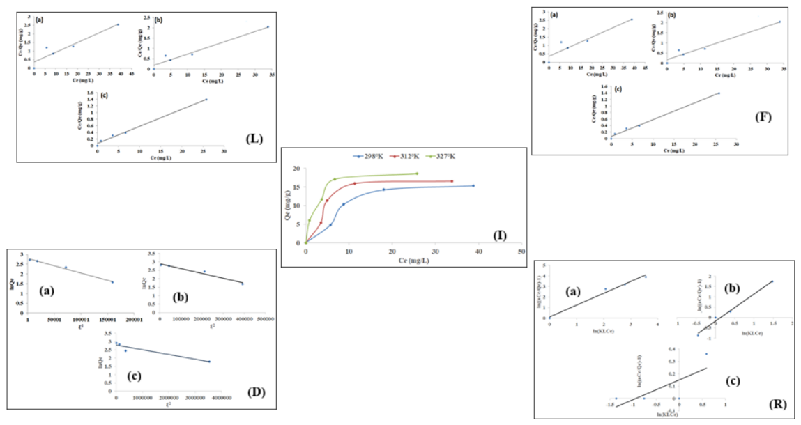 Preprints 236124 g012