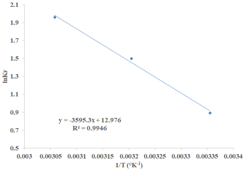 Preprints 236124 g013