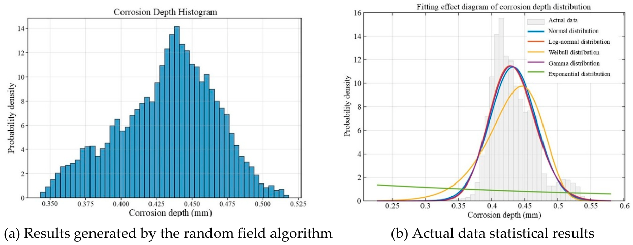 Preprints 226476 g017 Preprints 226476 g017