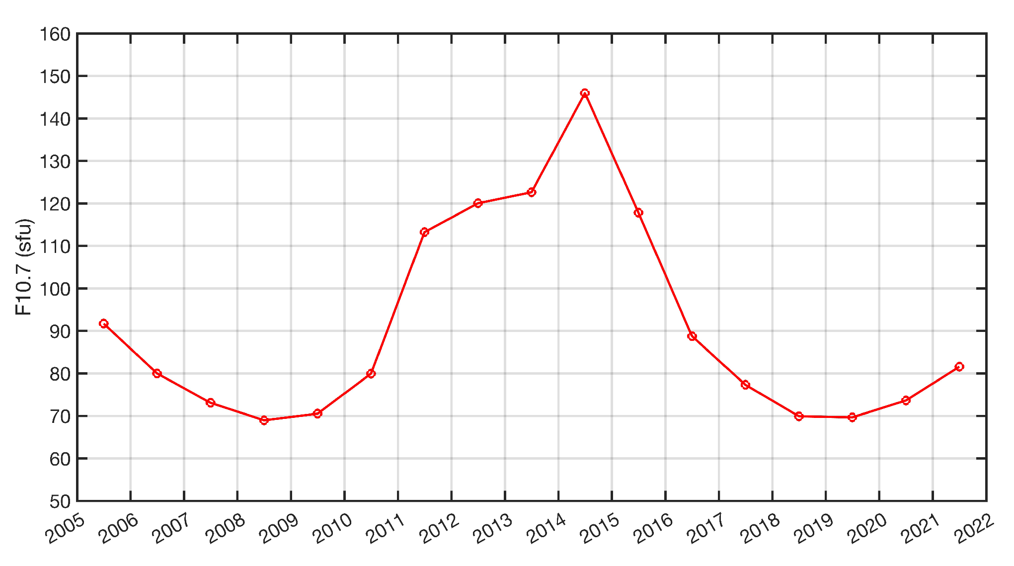 Preprints 205976 g001
