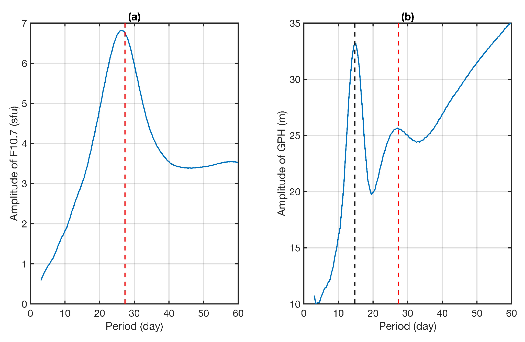 Preprints 205976 g002
