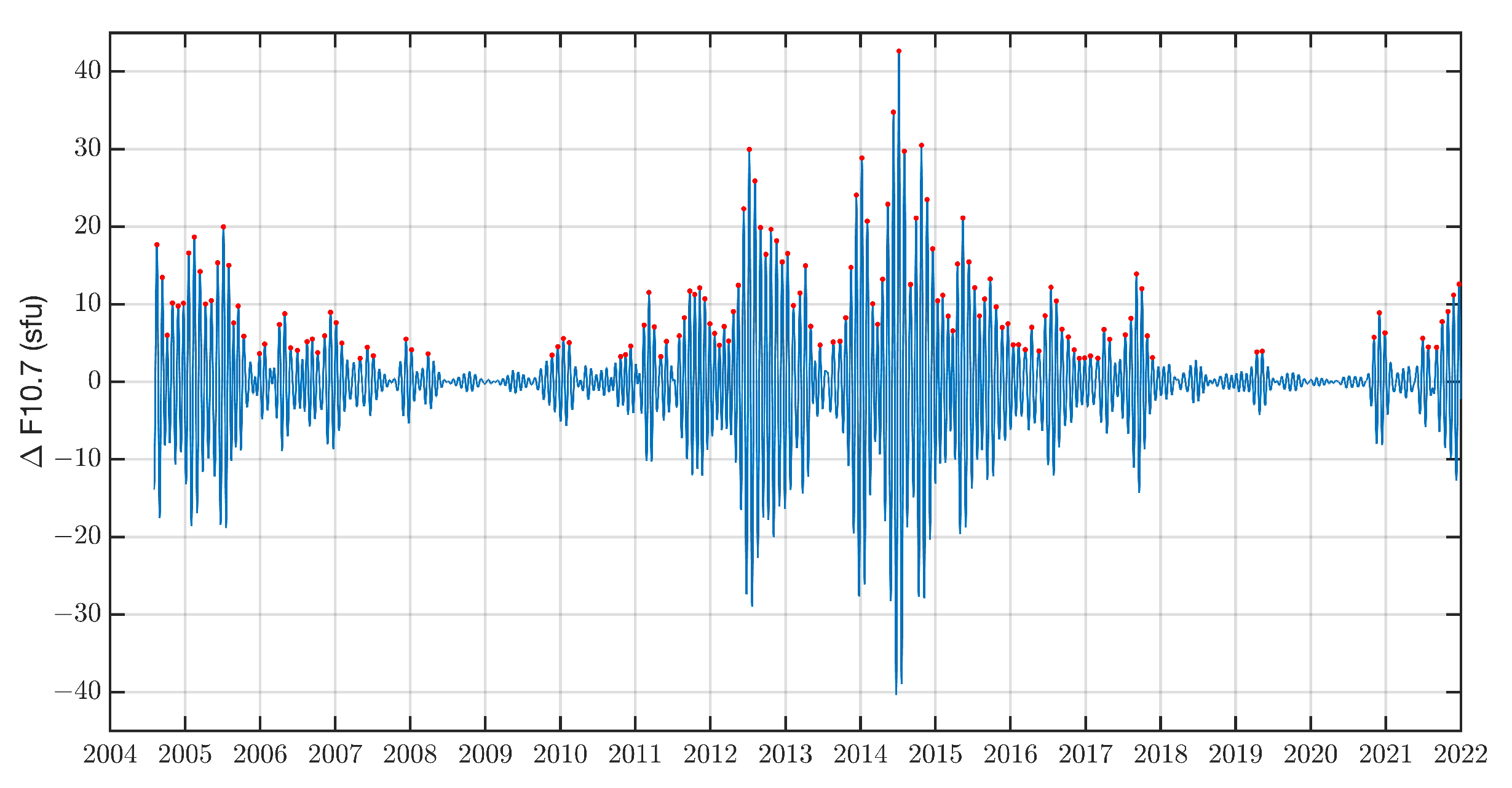 Preprints 205976 g003