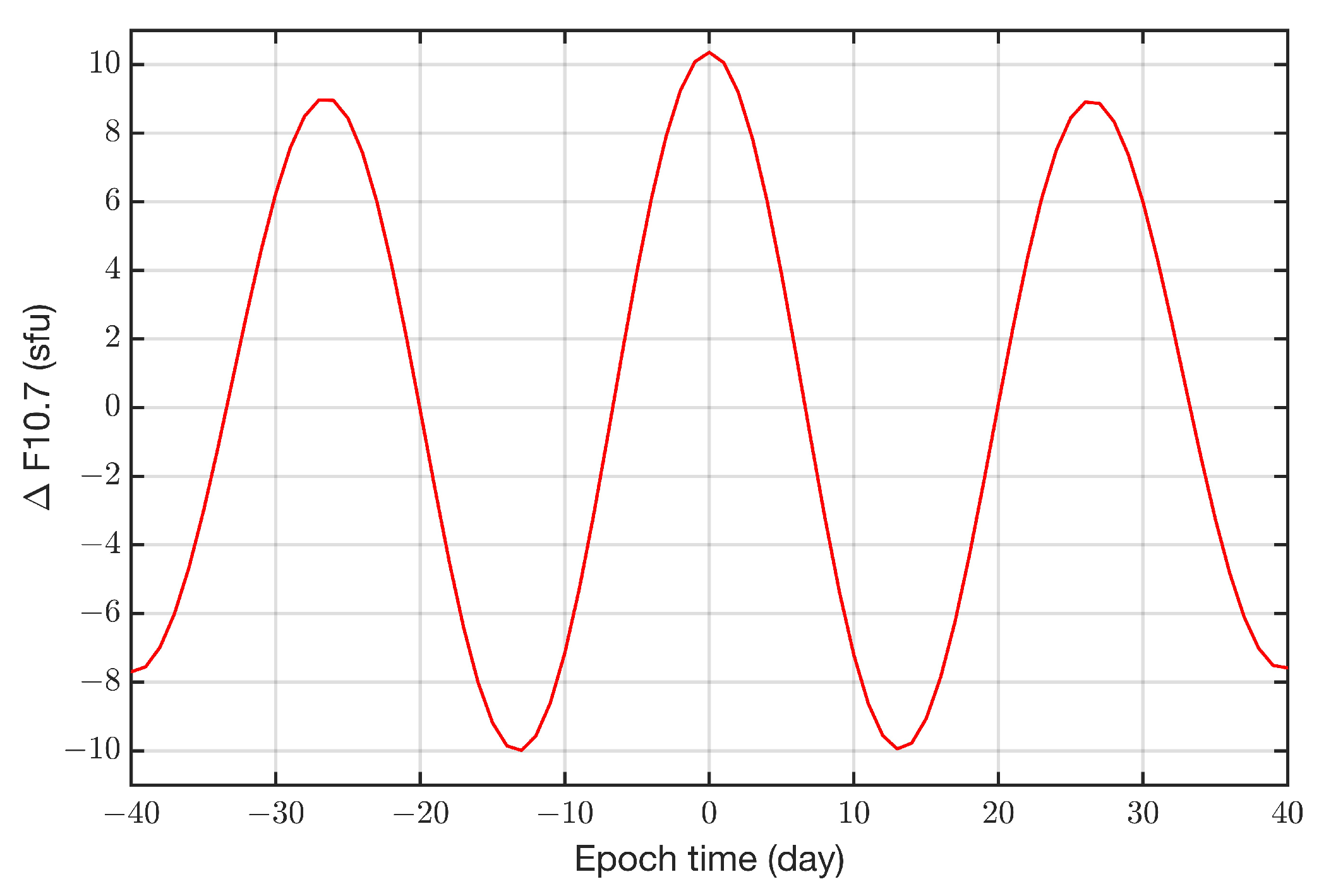 Preprints 205976 g004