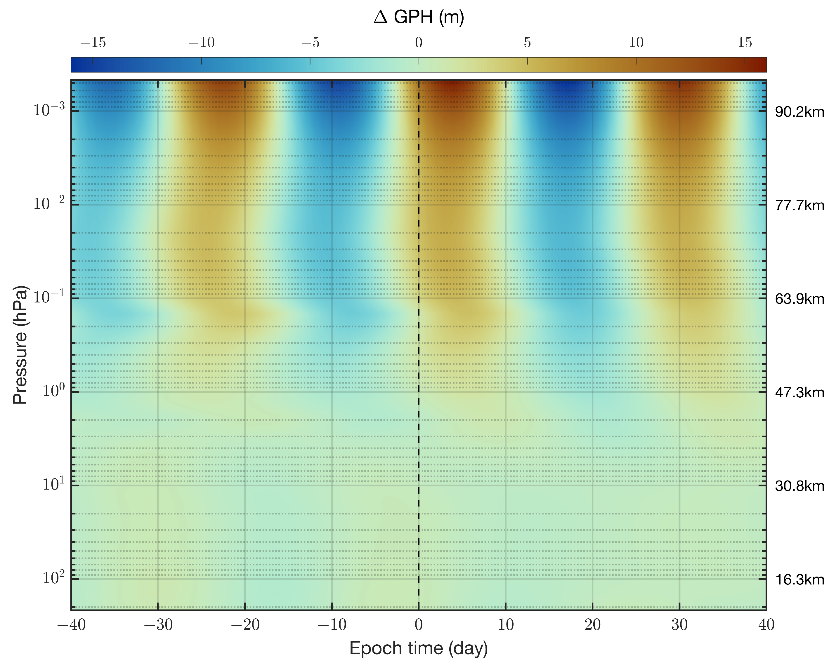 Preprints 205976 g005