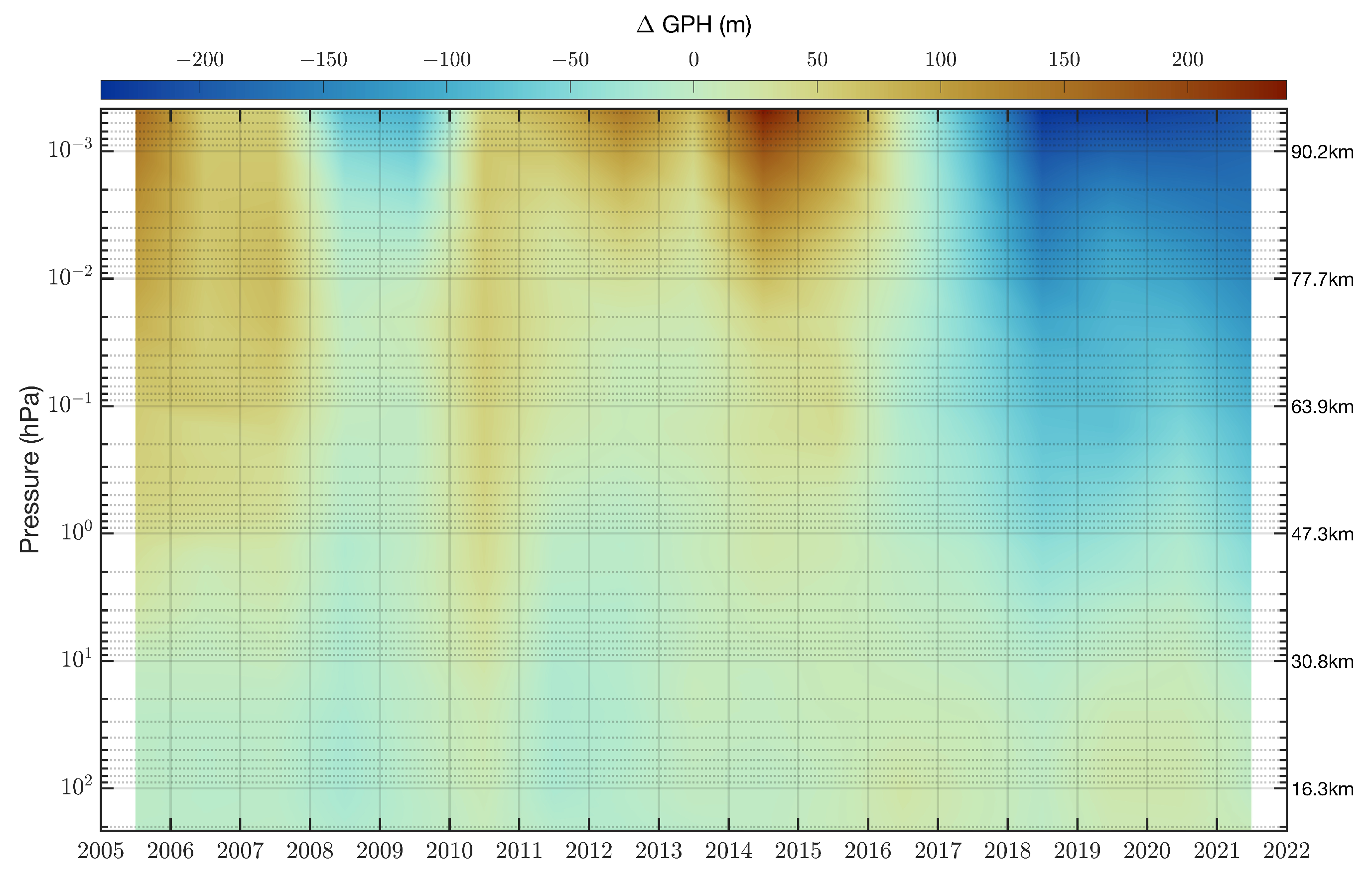 Preprints 205976 g006