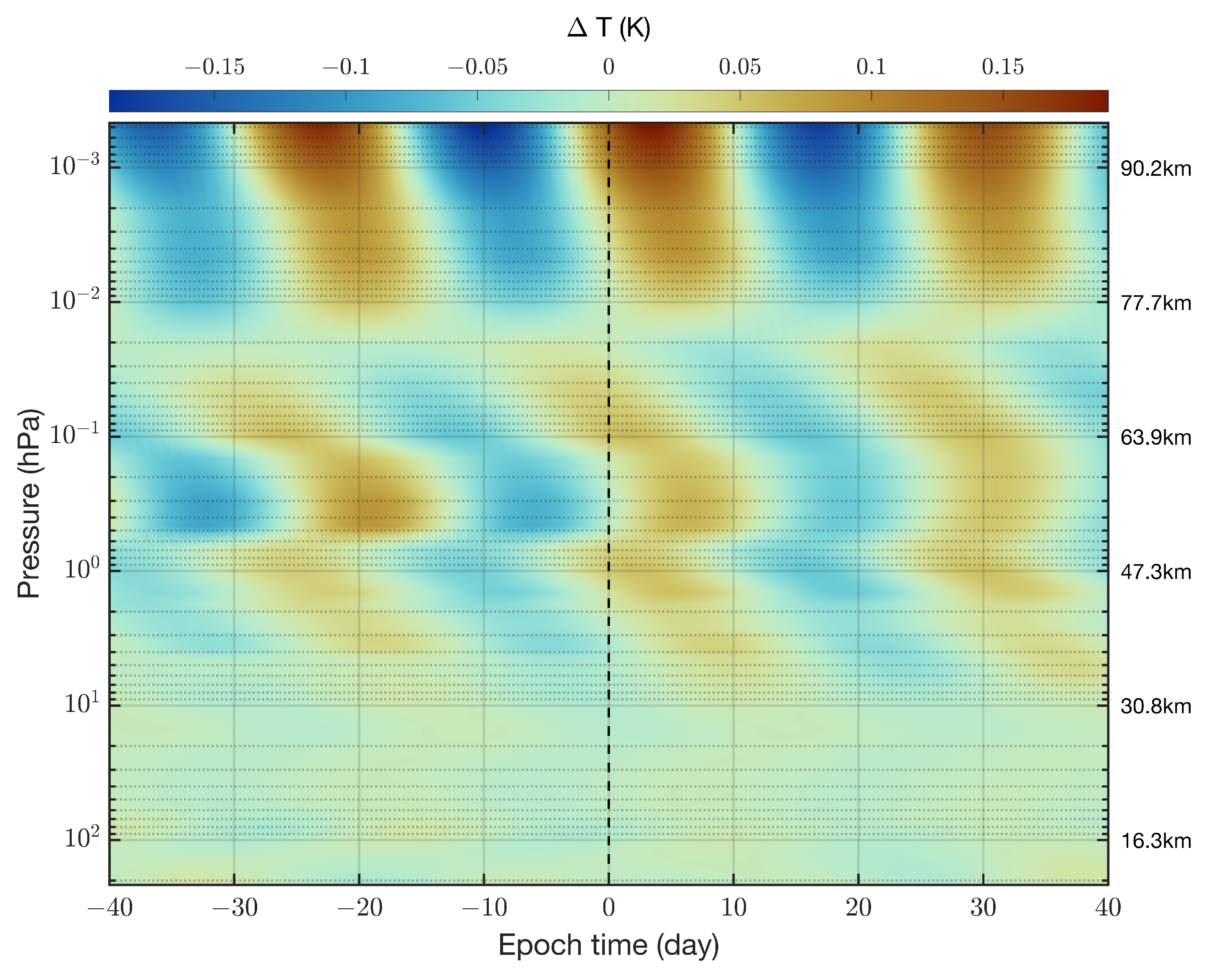 Preprints 205976 g007