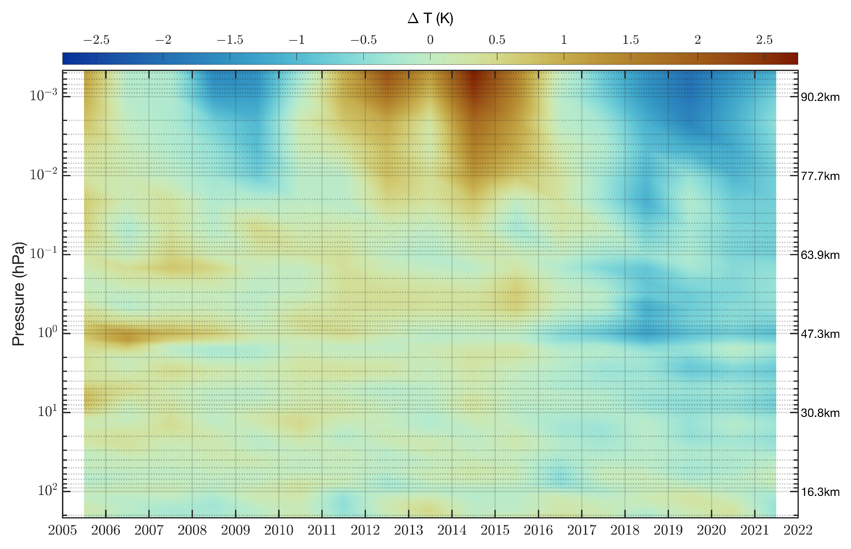 Preprints 205976 g008