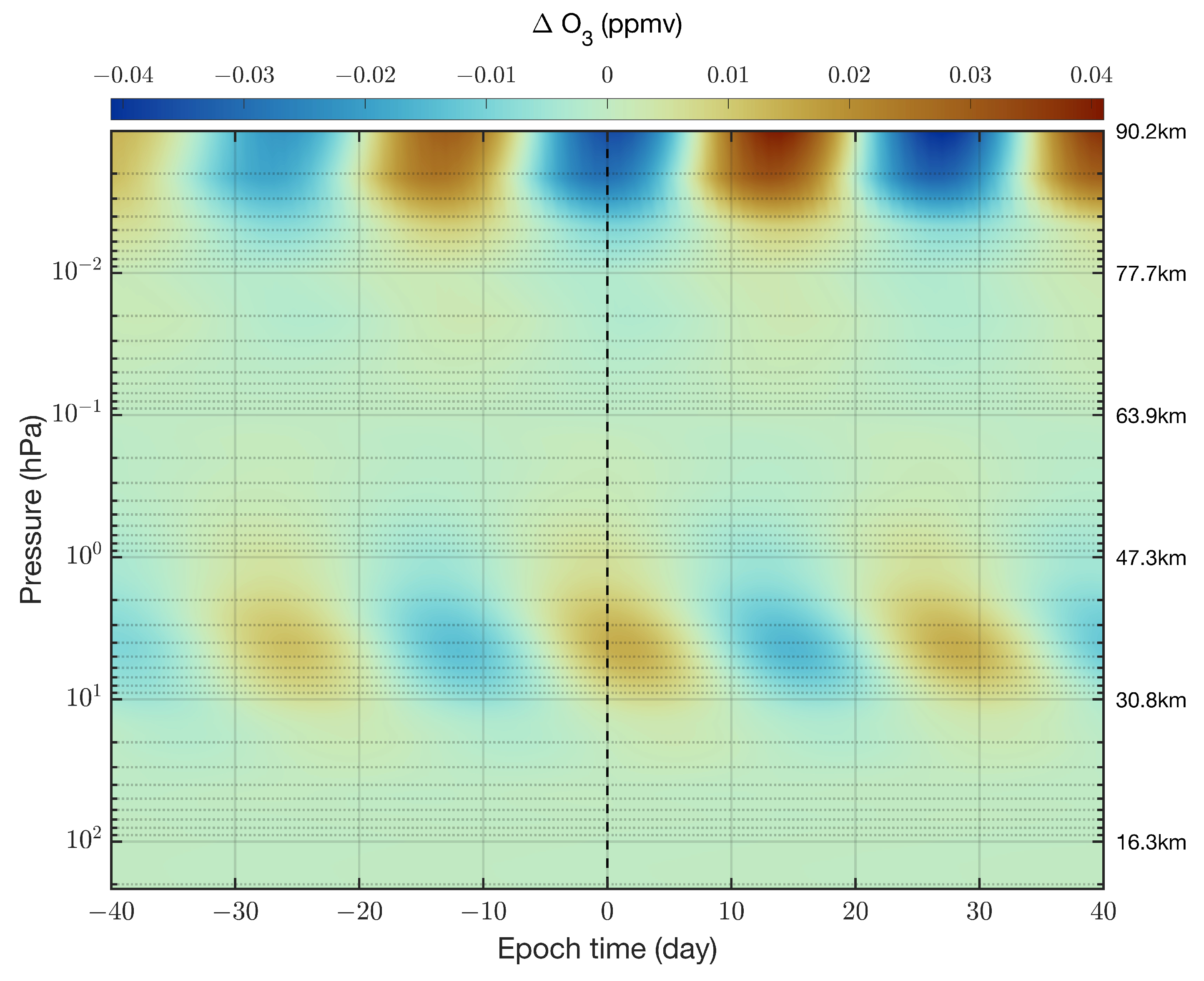Preprints 205976 g009