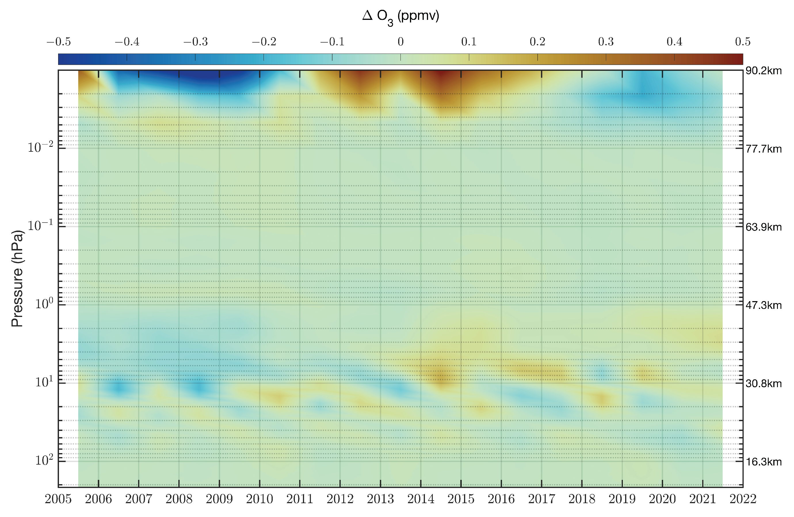 Preprints 205976 g010