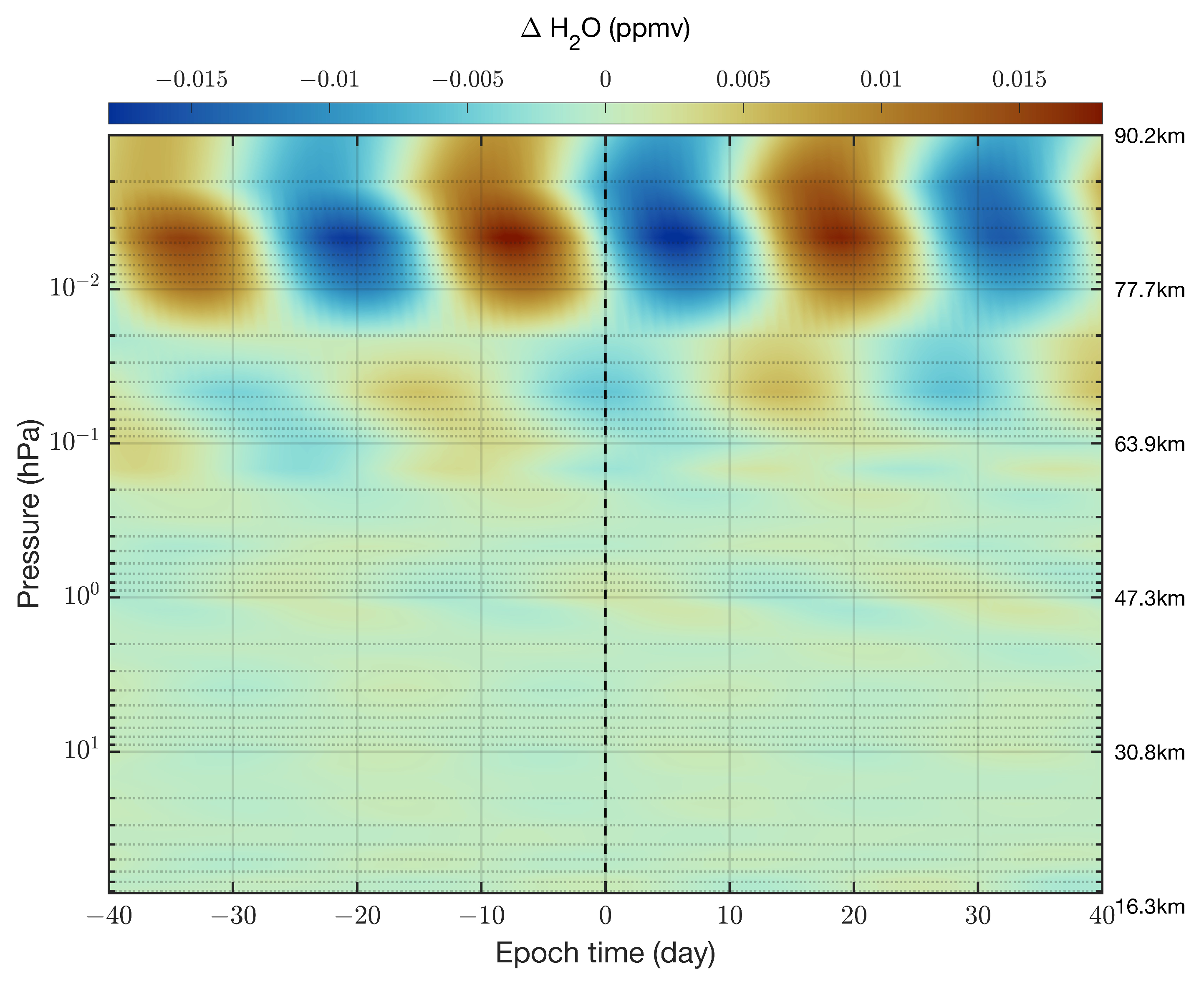 Preprints 205976 g011