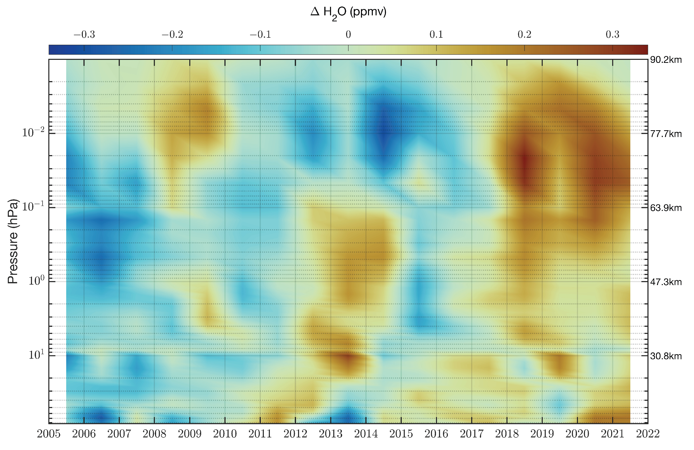 Preprints 205976 g012