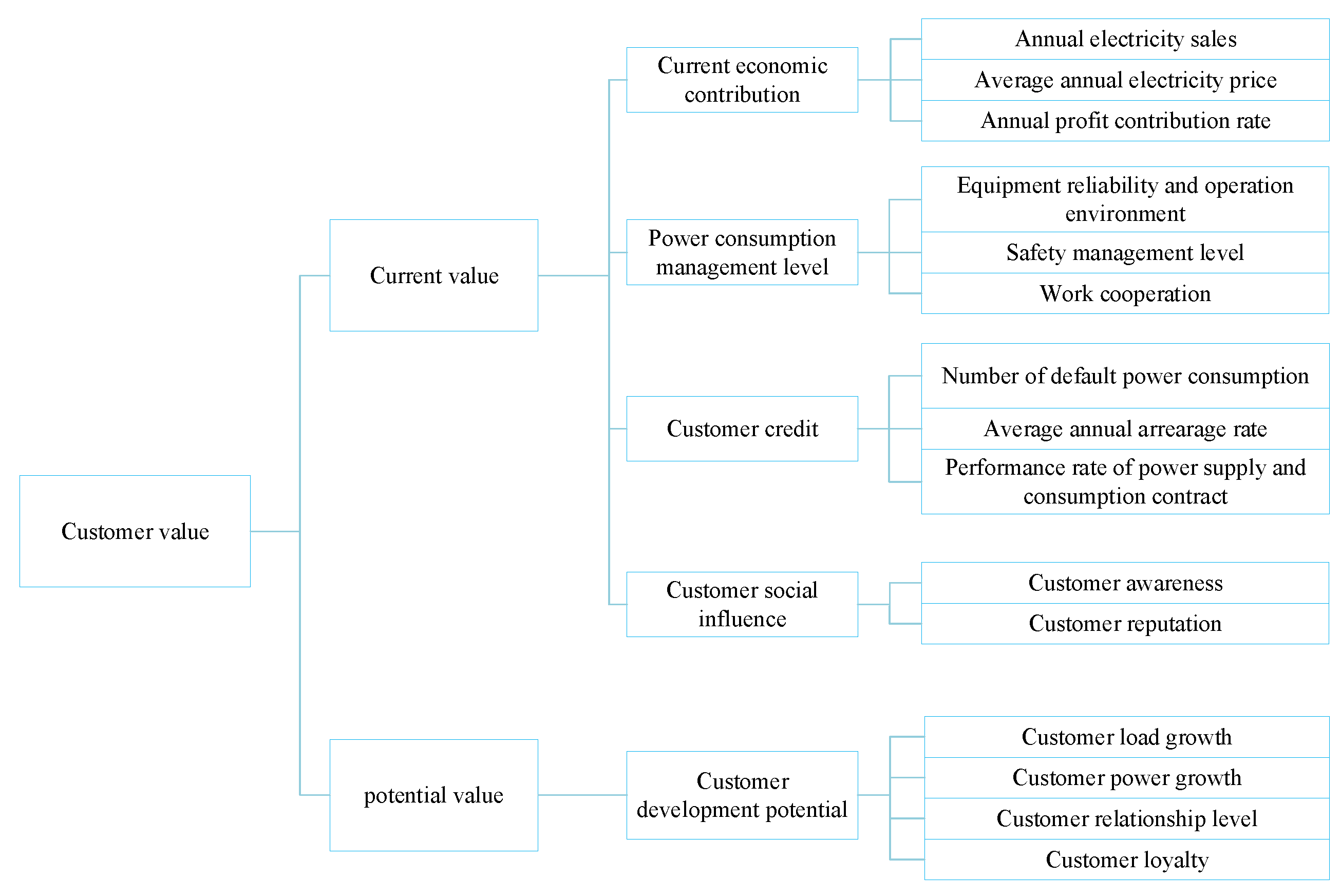 Preprints 79278 g002
