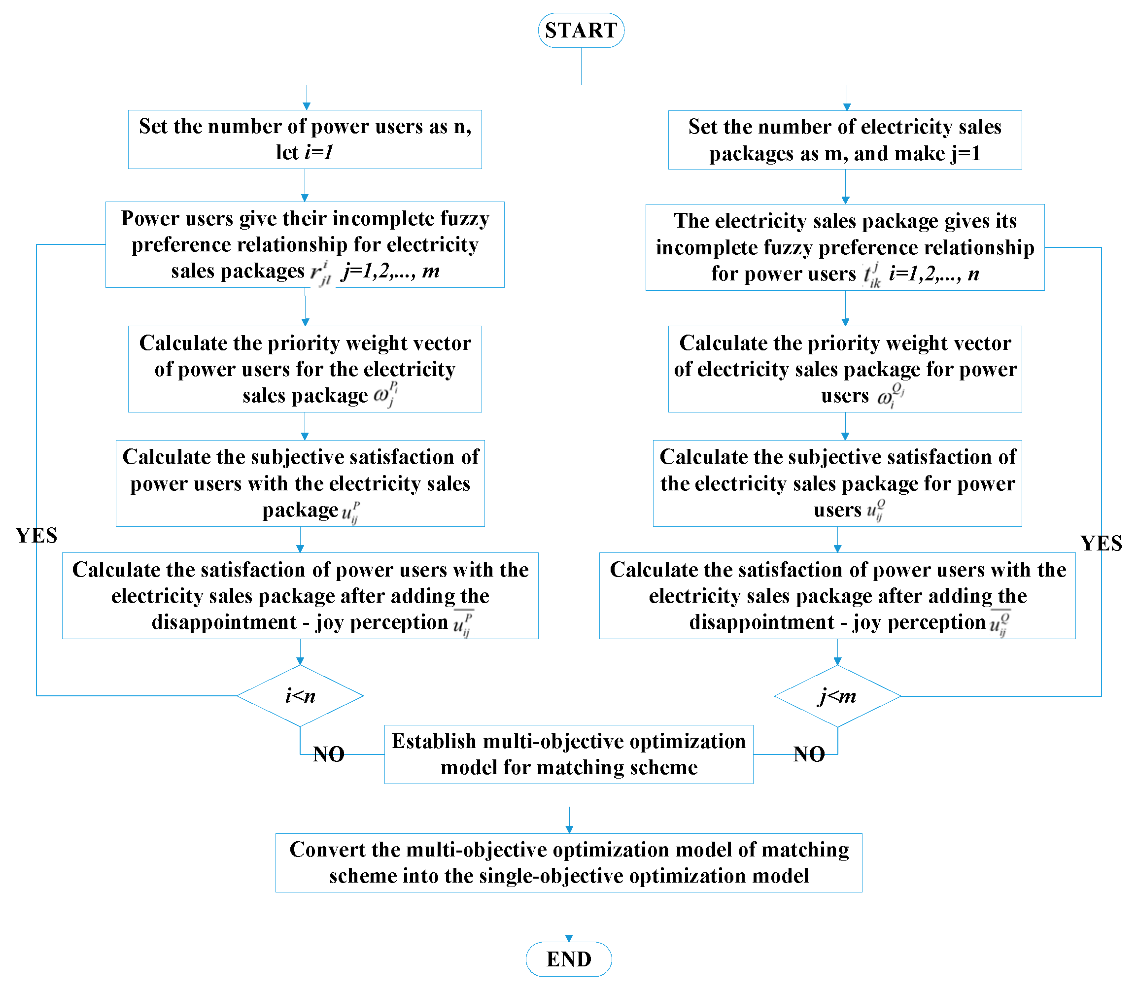 Preprints 79278 g003