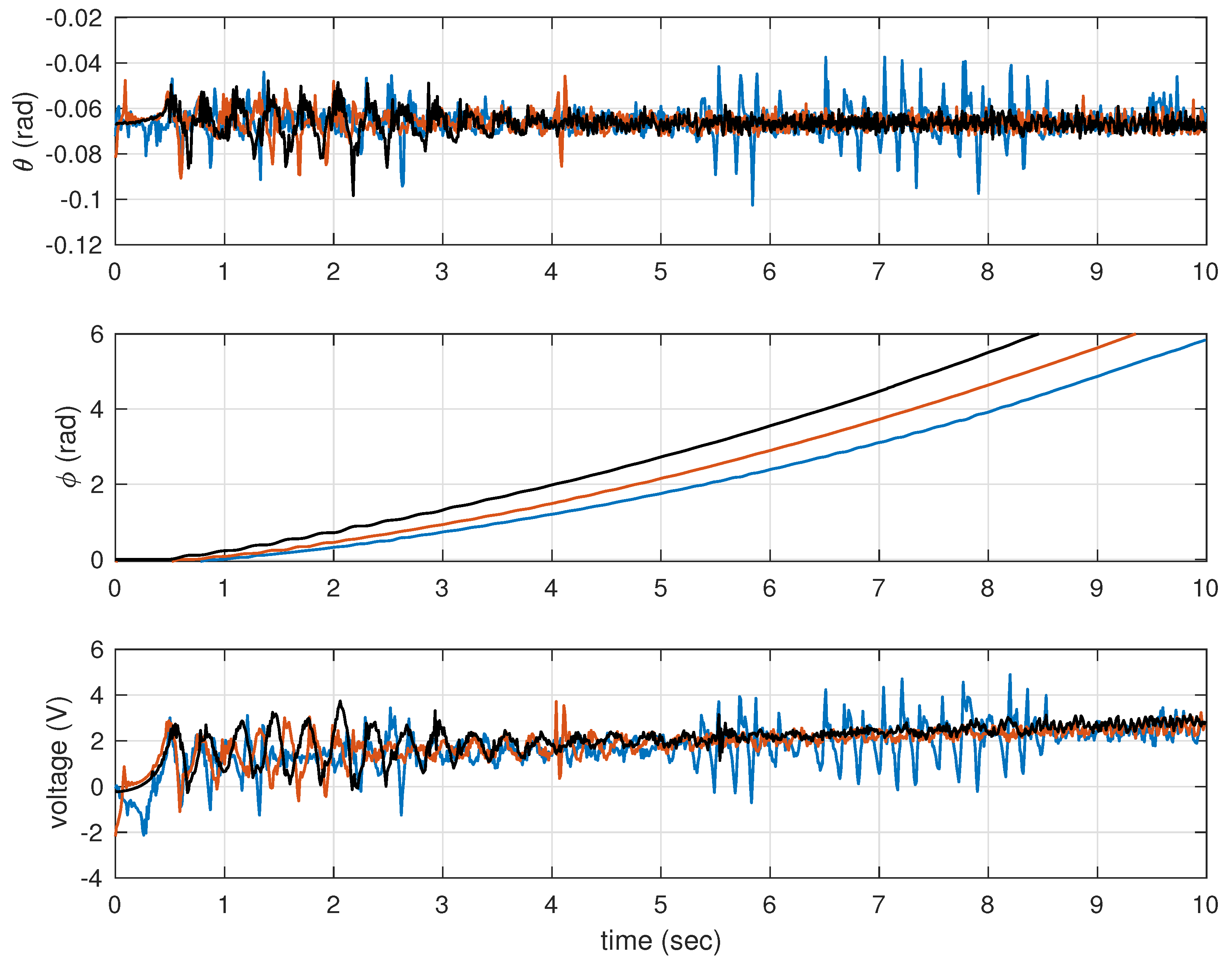 Preprints 105971 g003