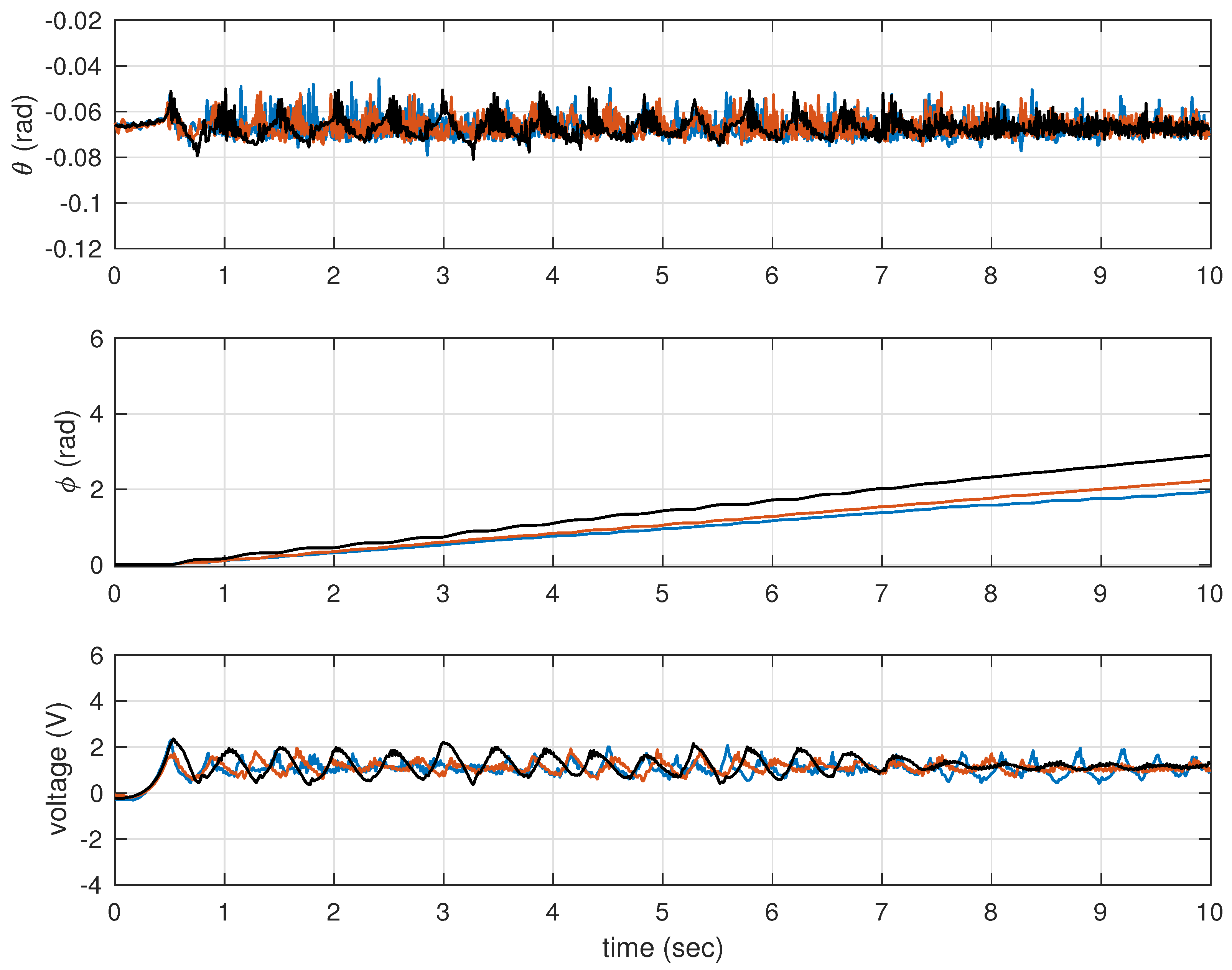Preprints 105971 g004