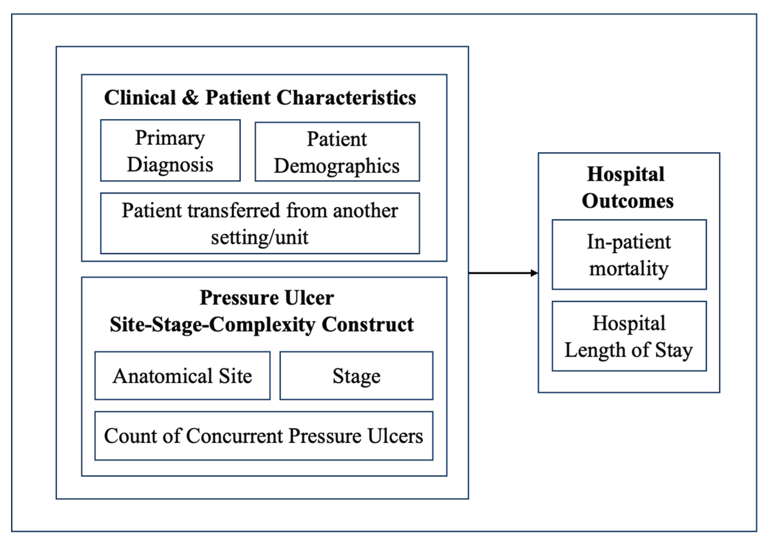 Preprints 178408 g001