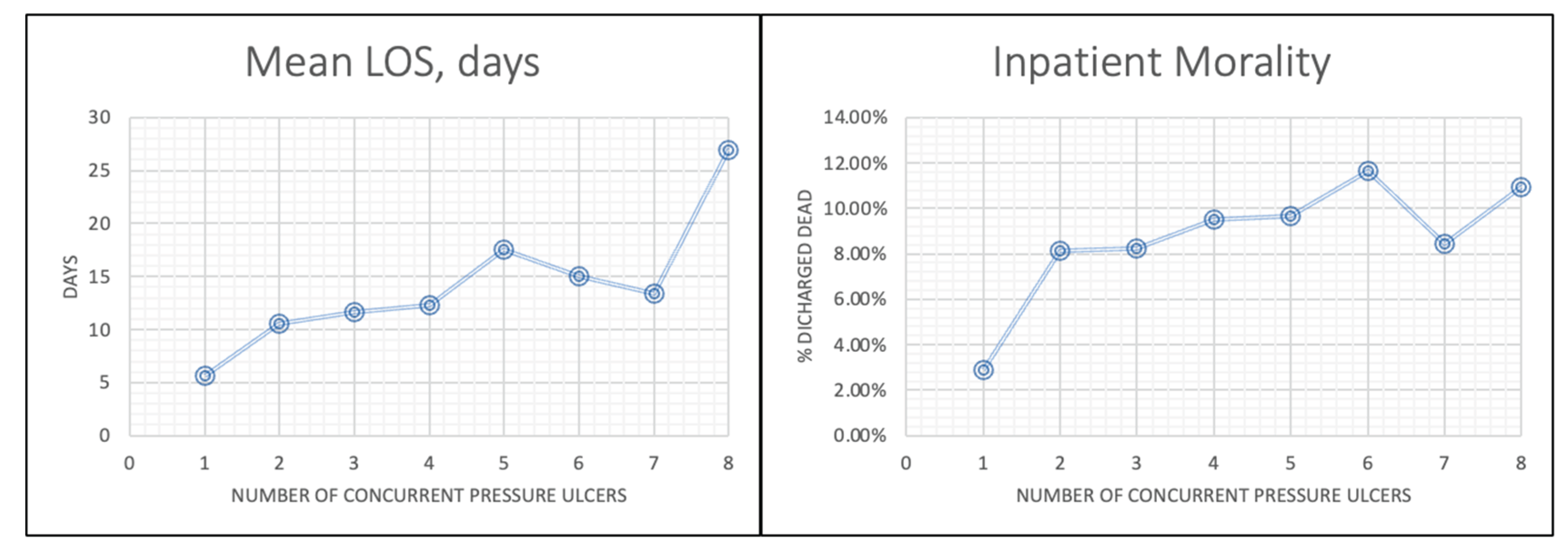 Preprints 178408 g002