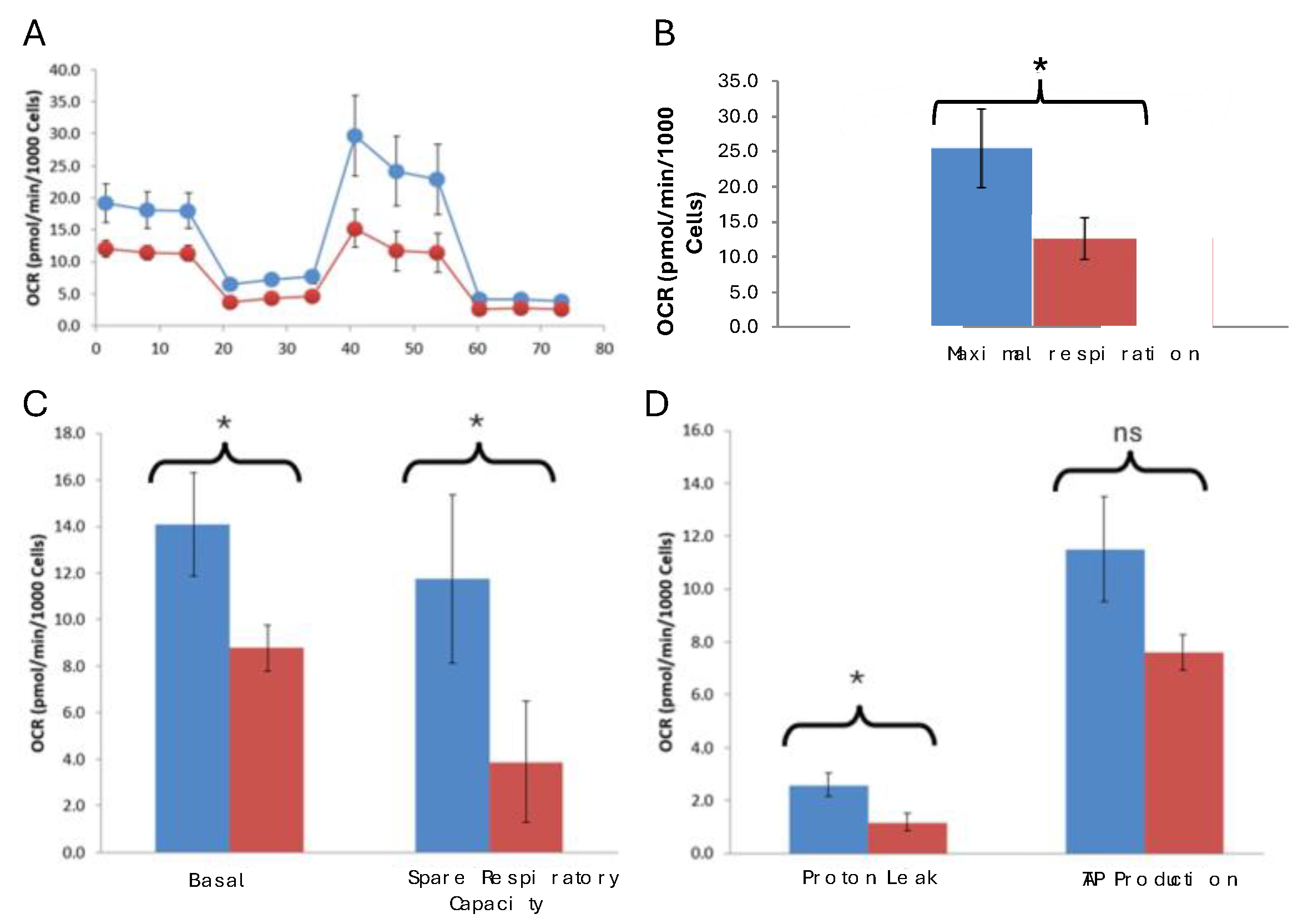 Preprints 192675 g003
