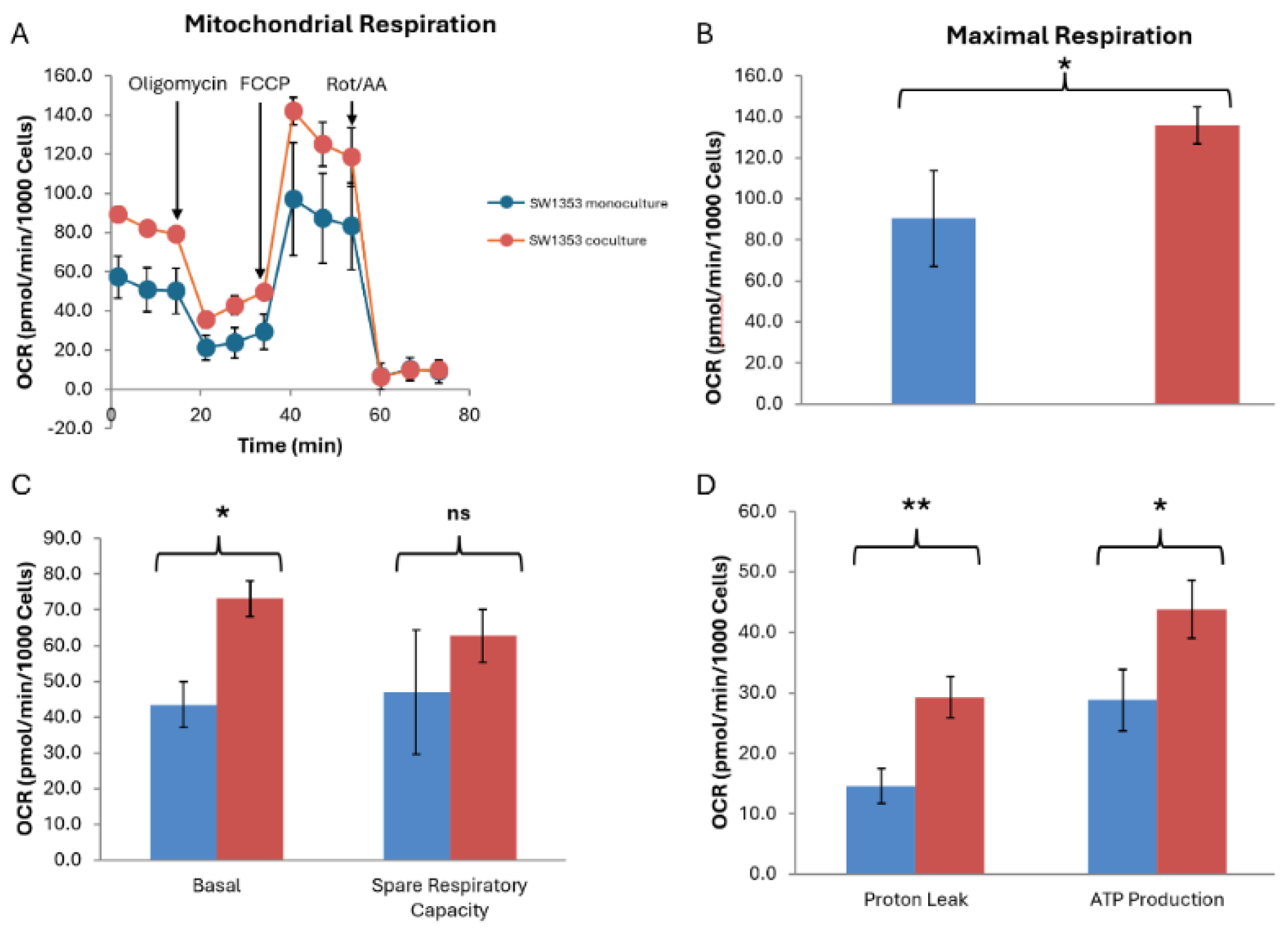 Preprints 192675 g004