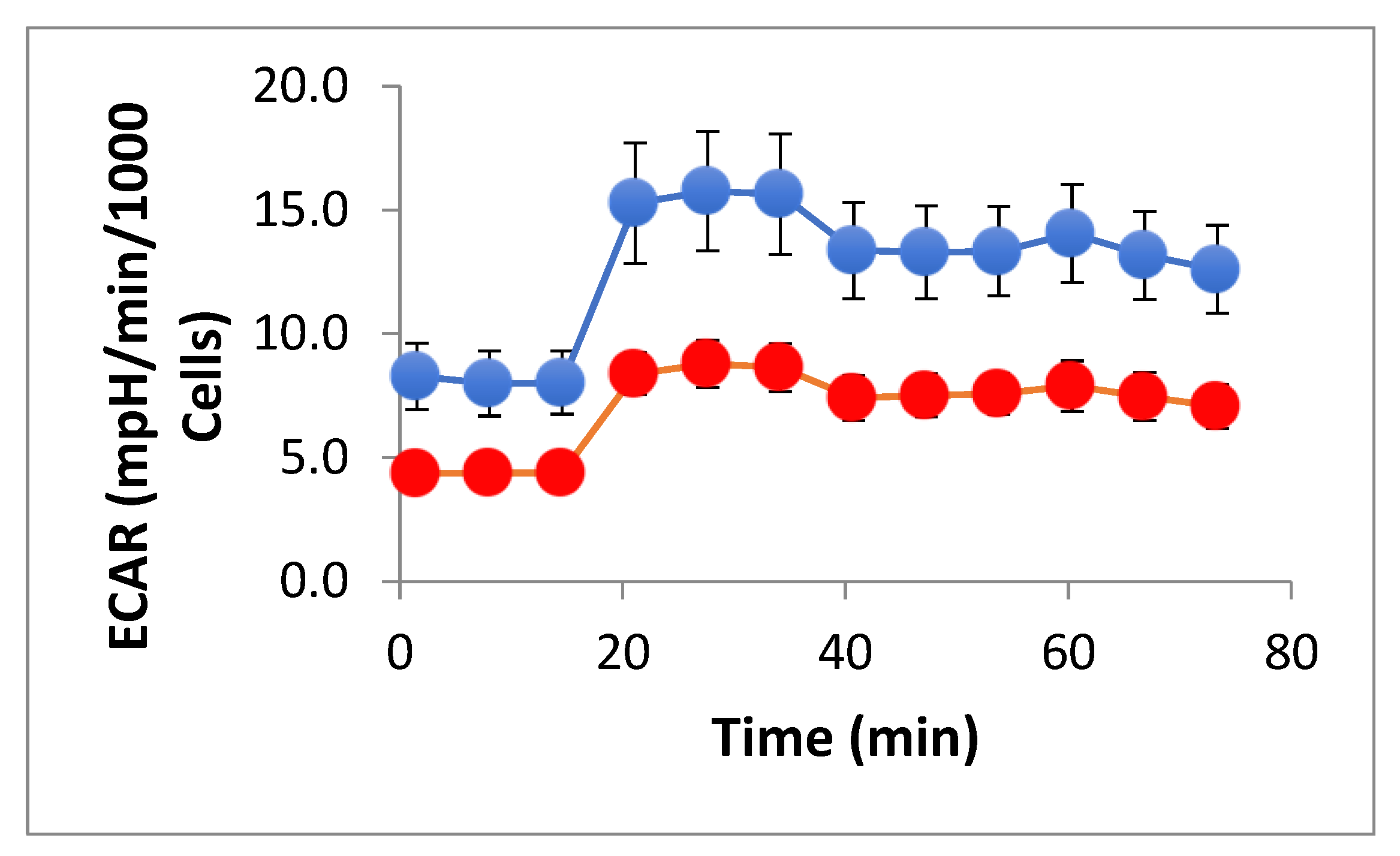 Preprints 192675 g005