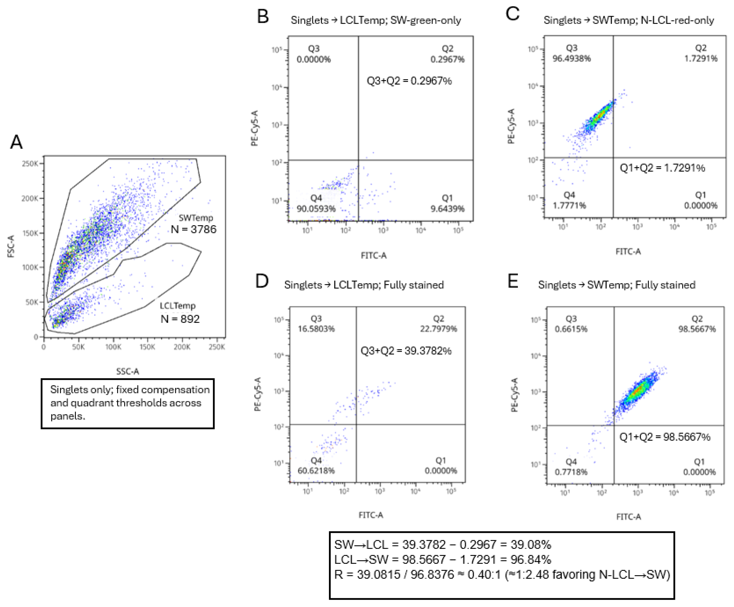 Preprints 192675 g008