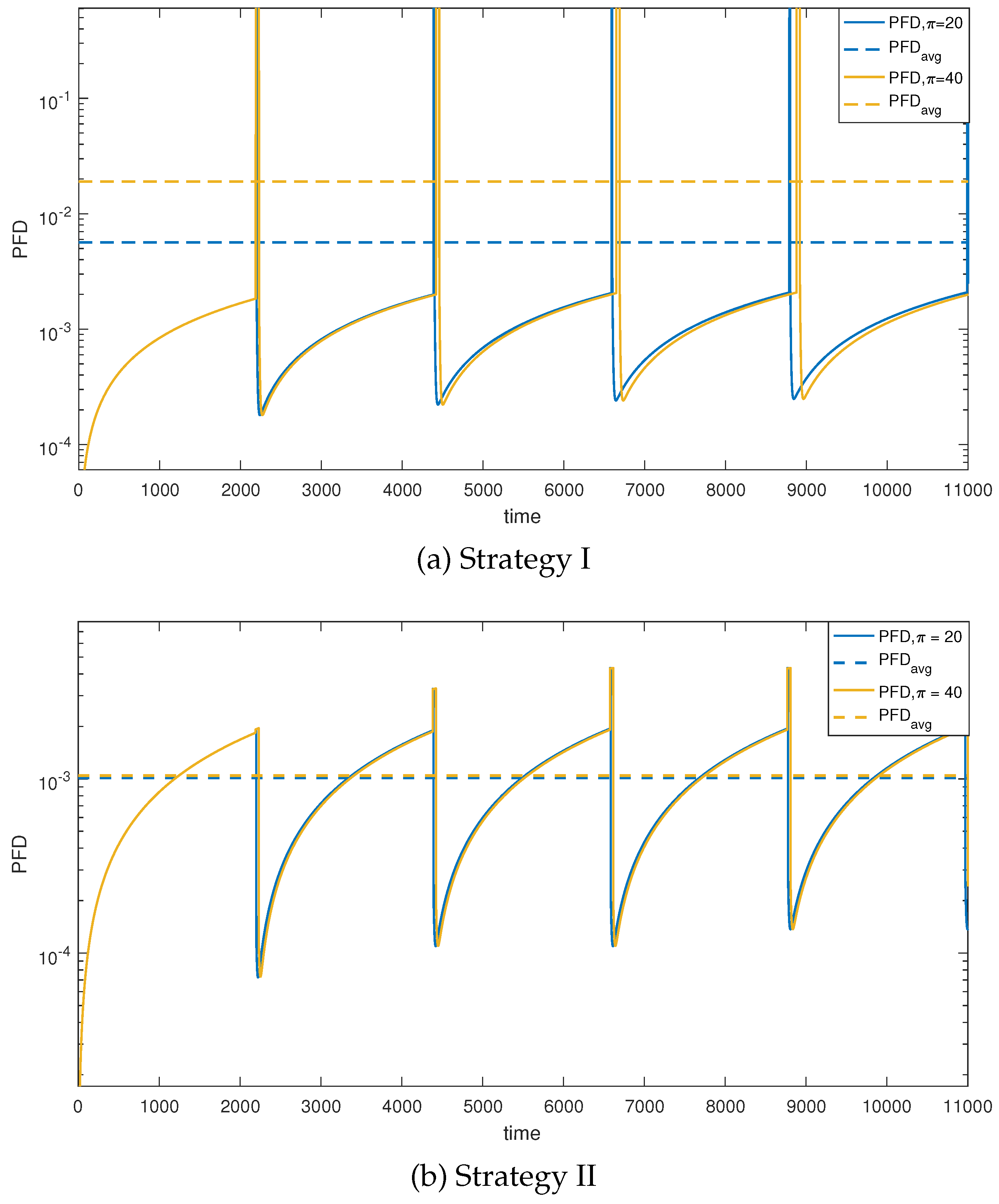 Preprints 162313 g005