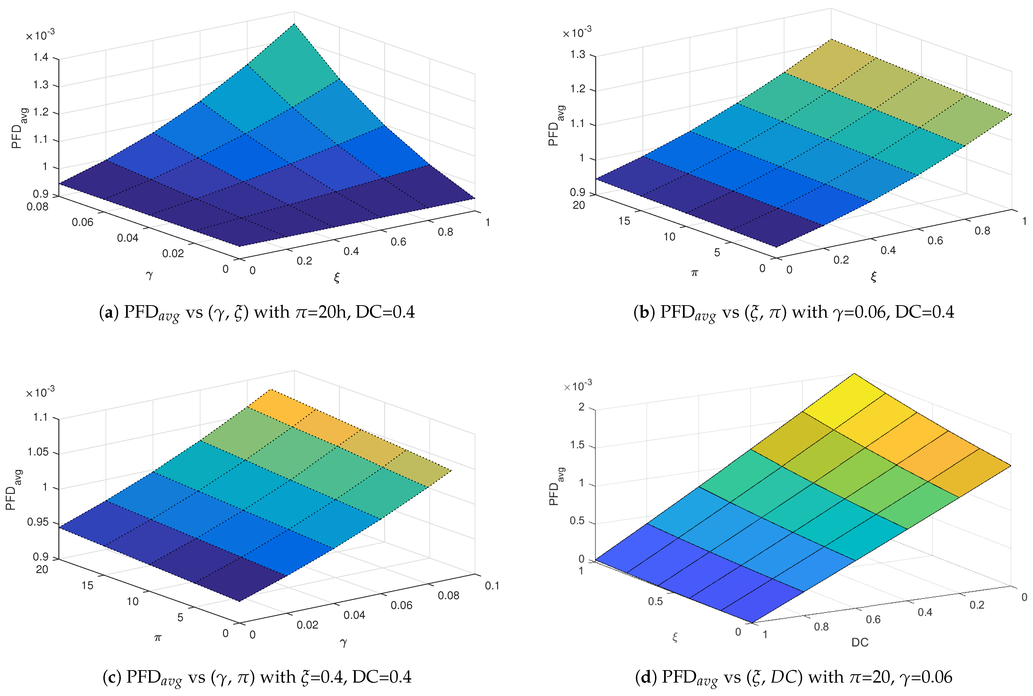 Preprints 162313 g006