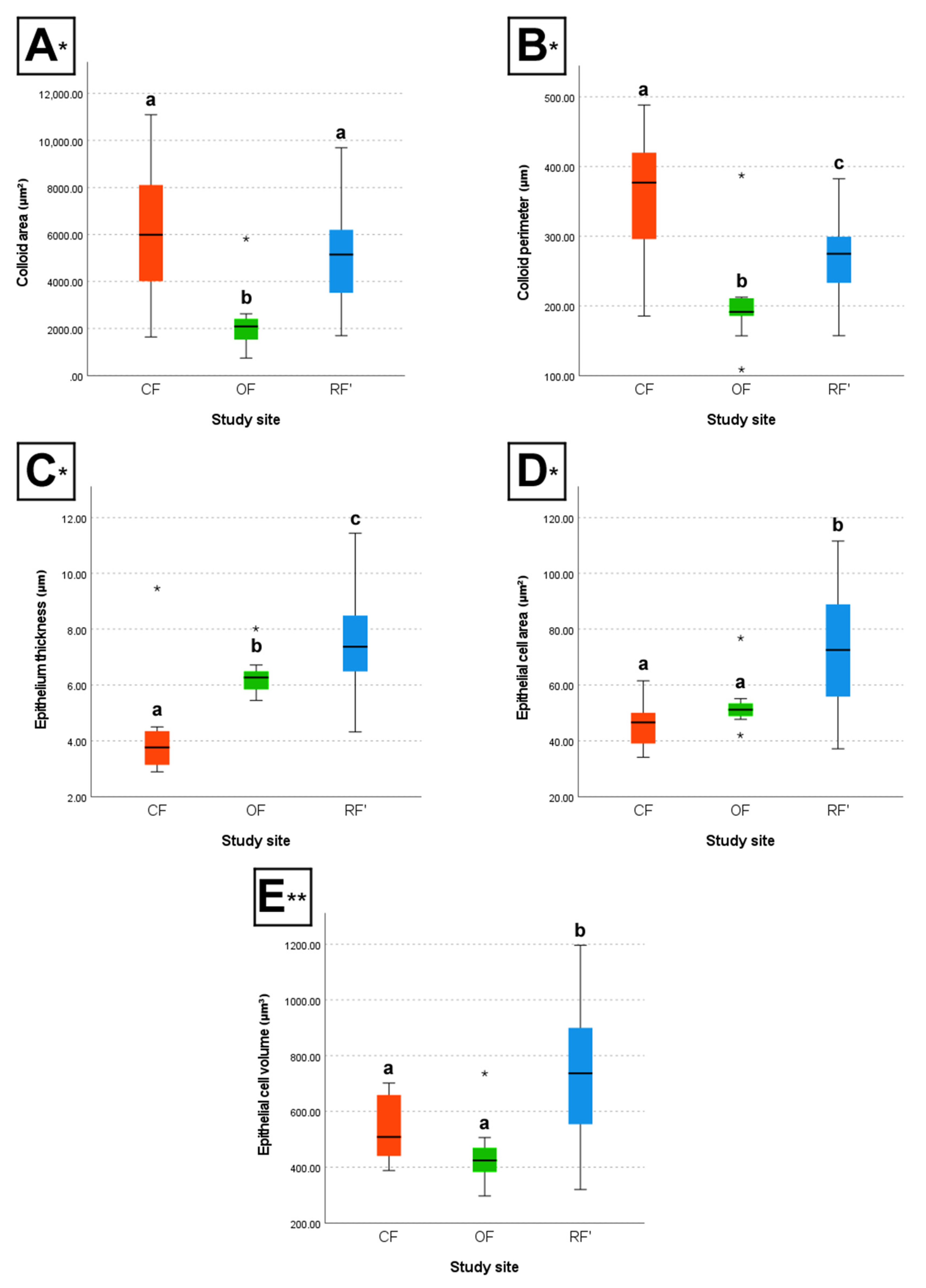 Preprints 190257 g003
