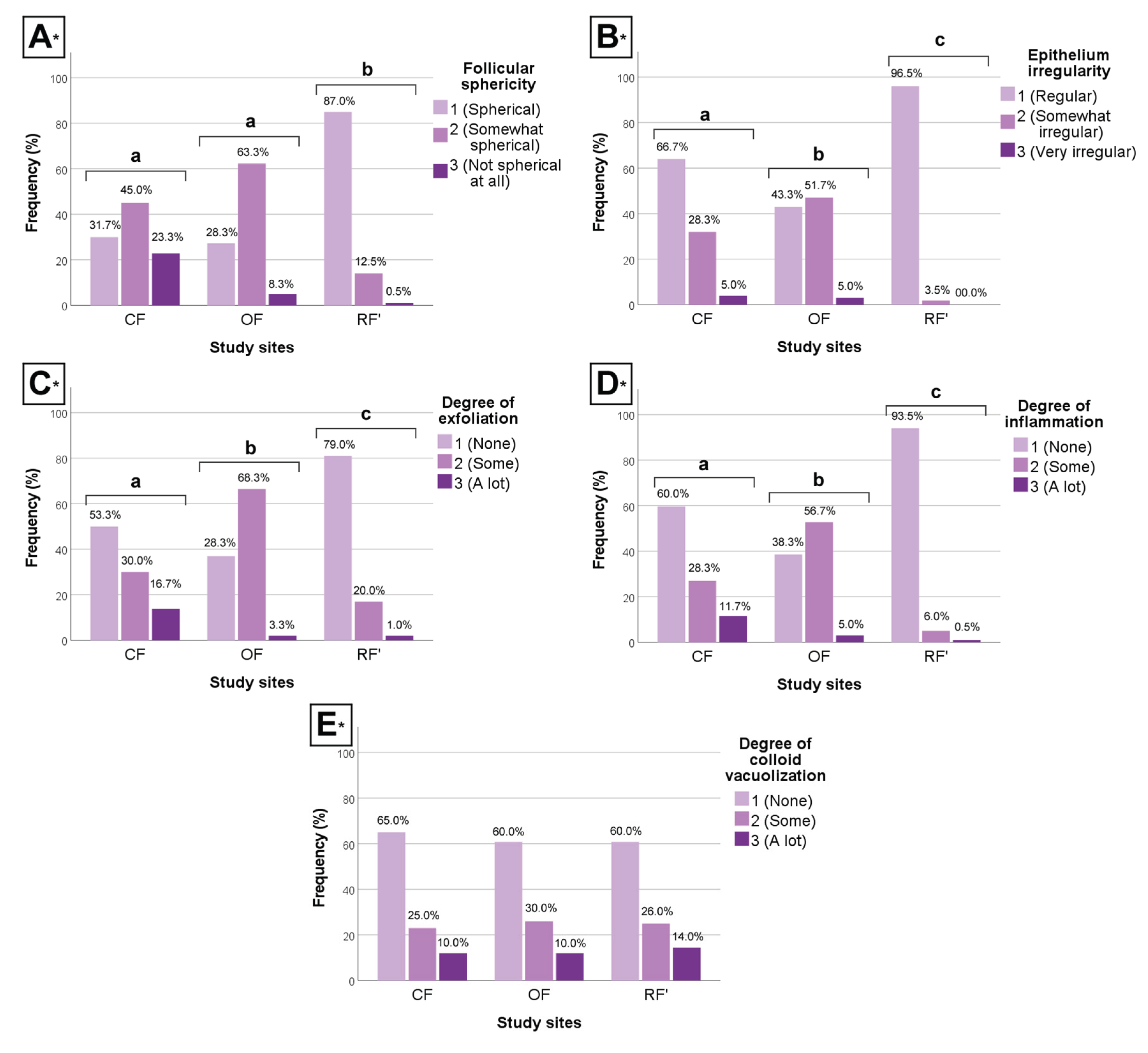 Preprints 190257 g004