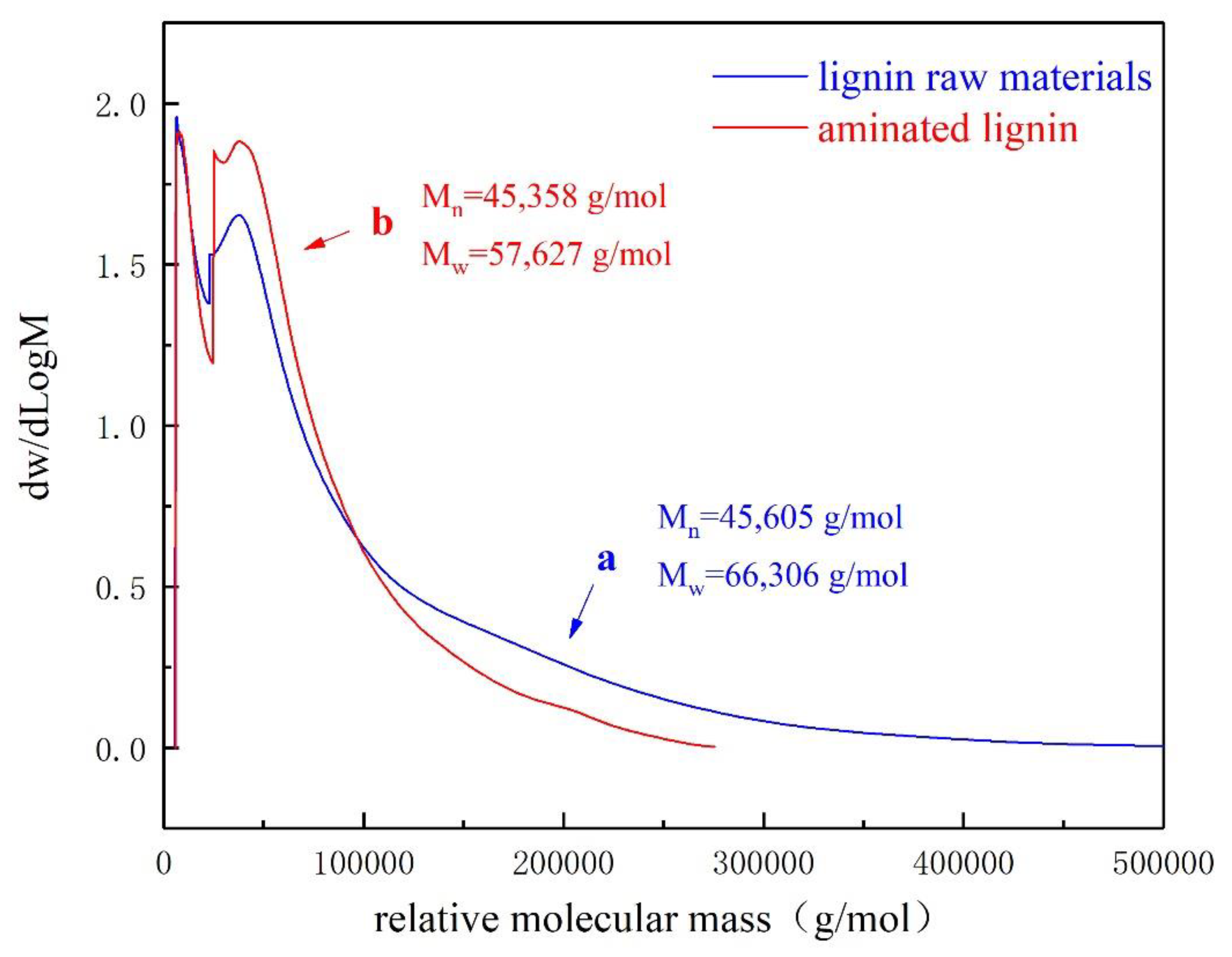 Preprints 103749 g002