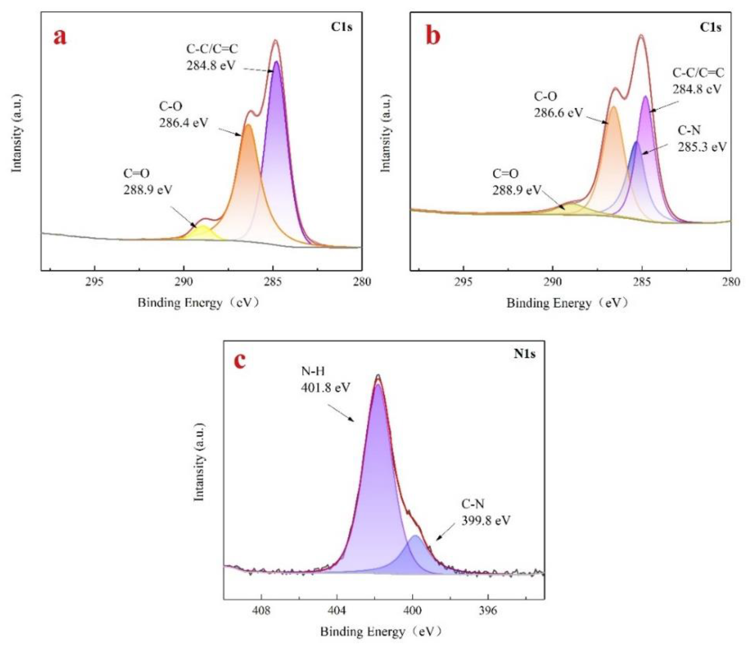 Preprints 103749 g005
