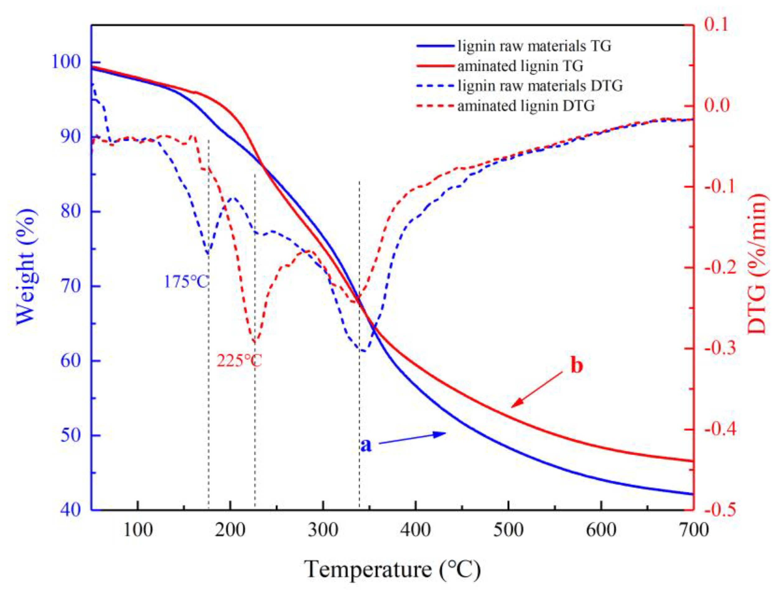 Preprints 103749 g006