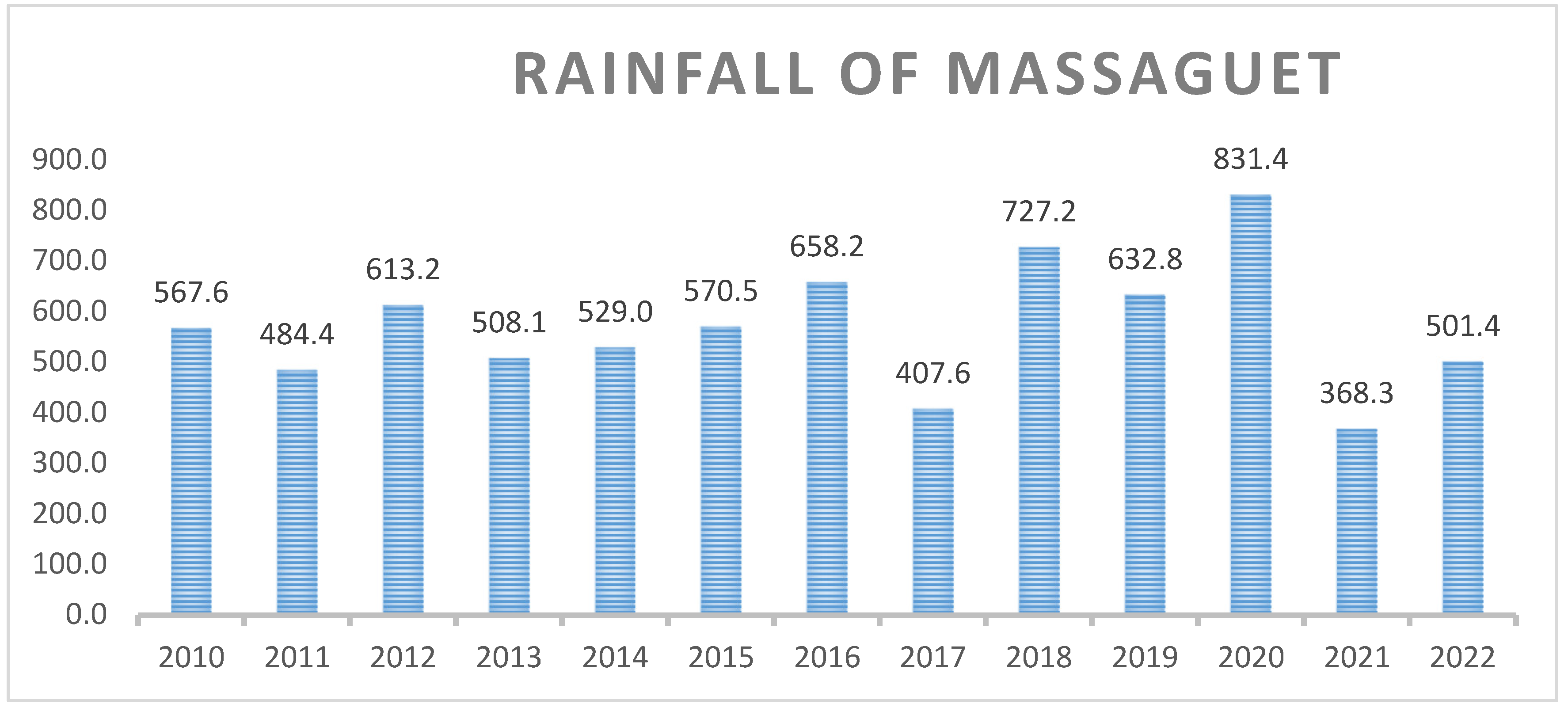 Preprints 139114 g004