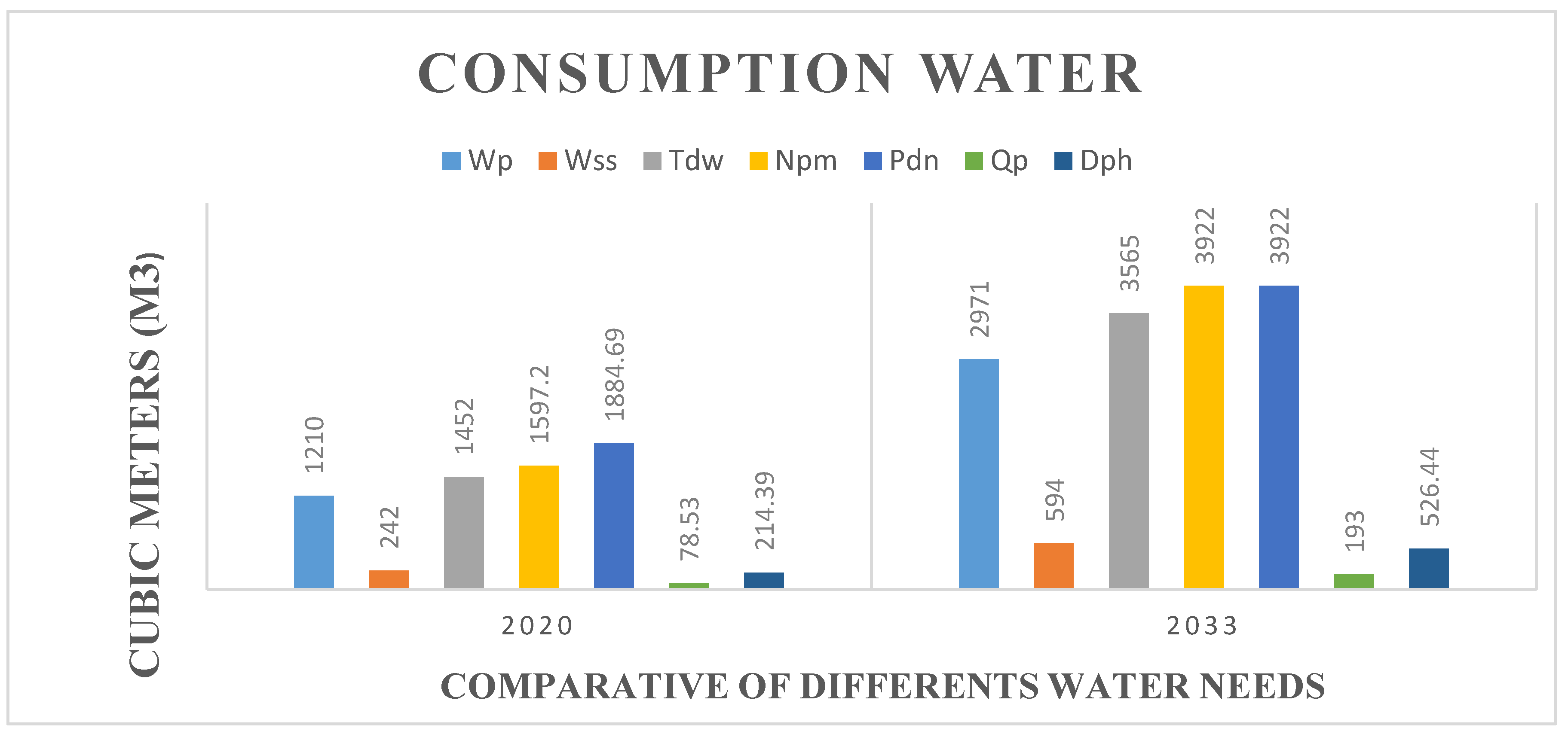 Preprints 139114 g006