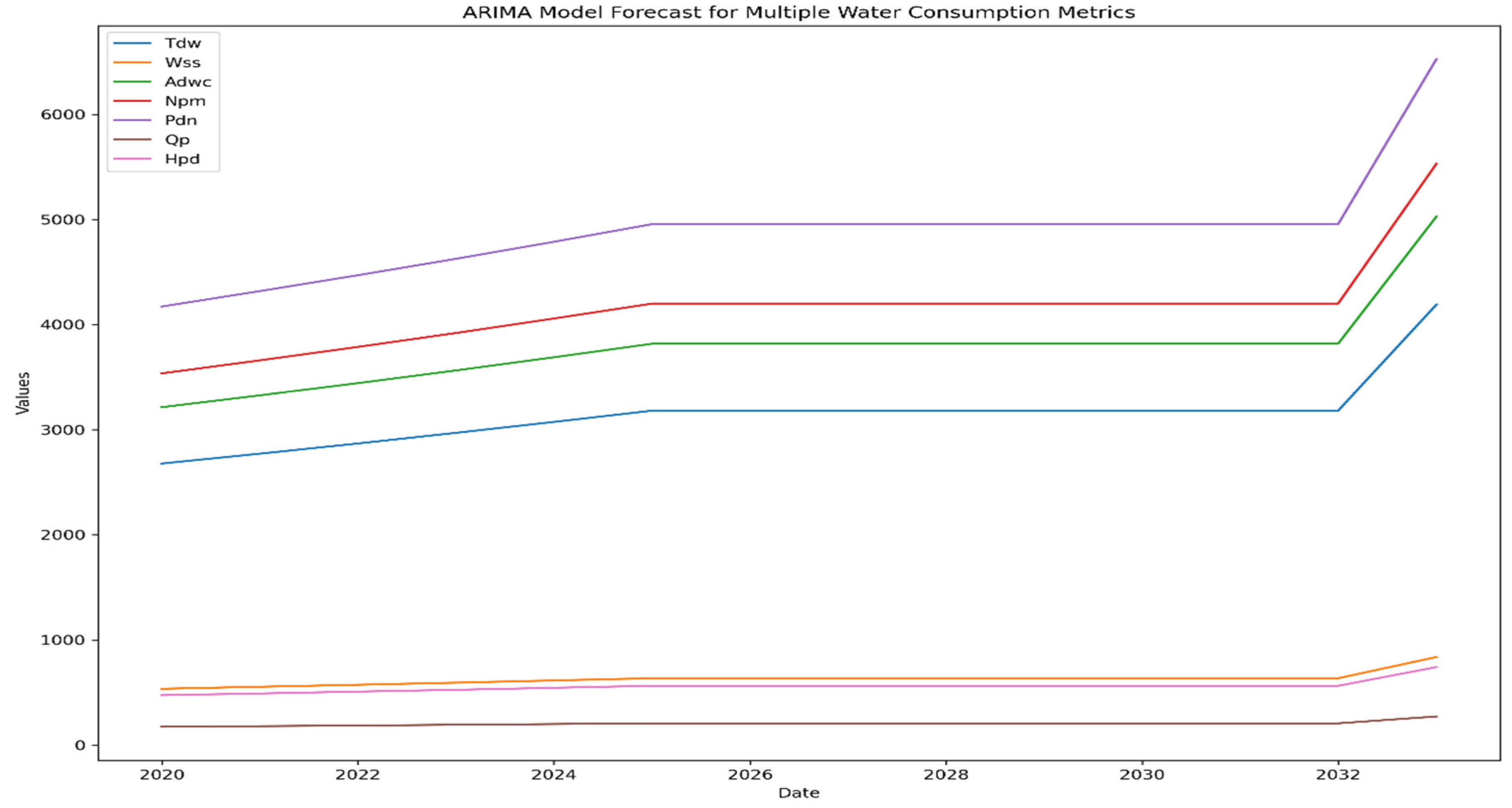 Preprints 139114 g007