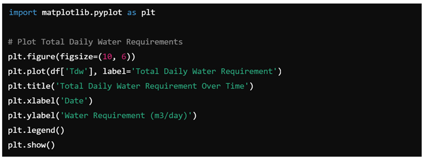 Preprints 139114 i002