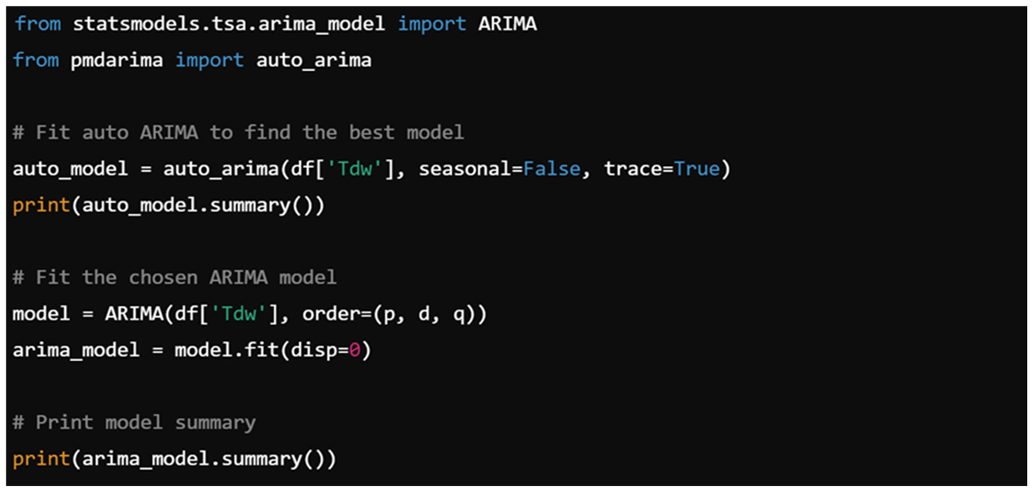 Preprints 139114 i003