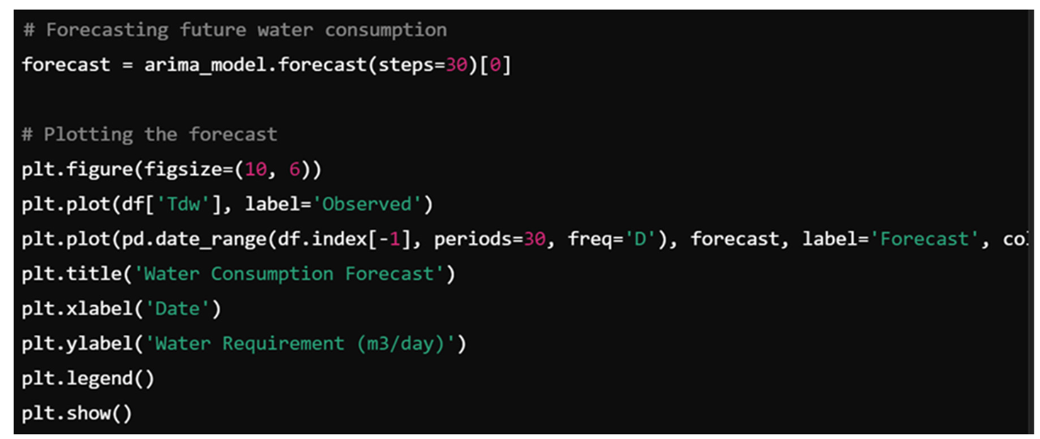 Preprints 139114 i004