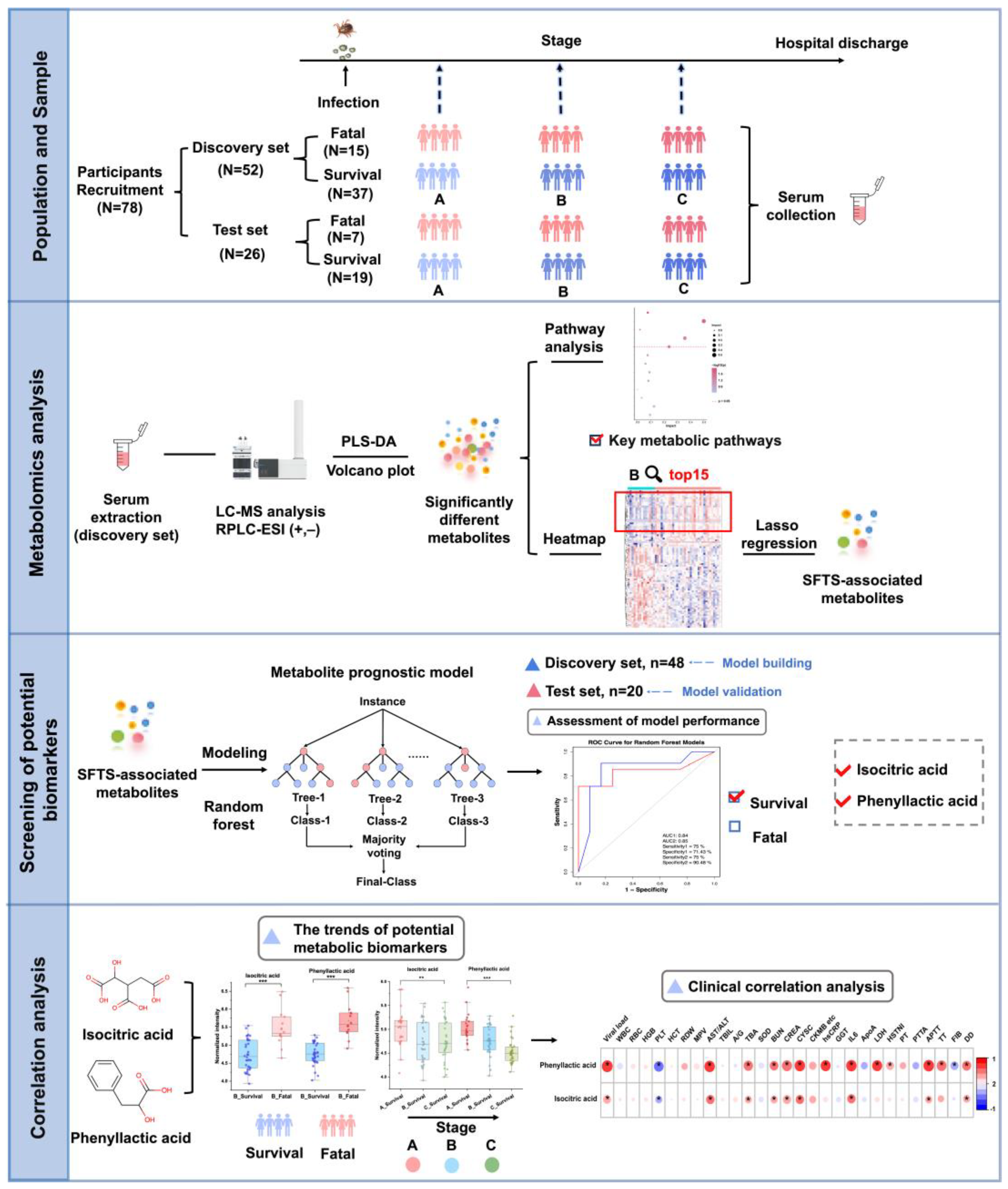 Preprints 147681 g001
