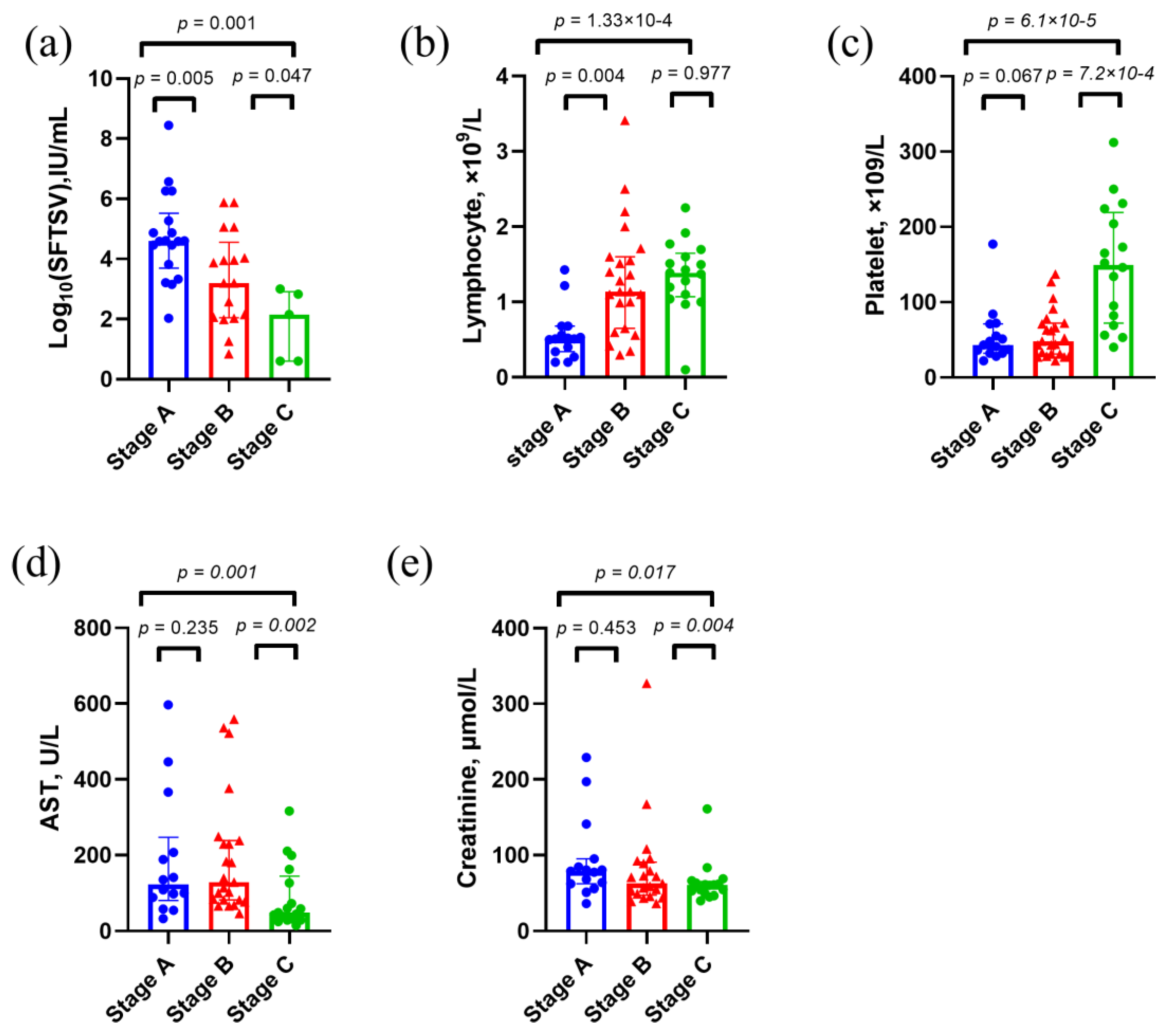 Preprints 147681 g003