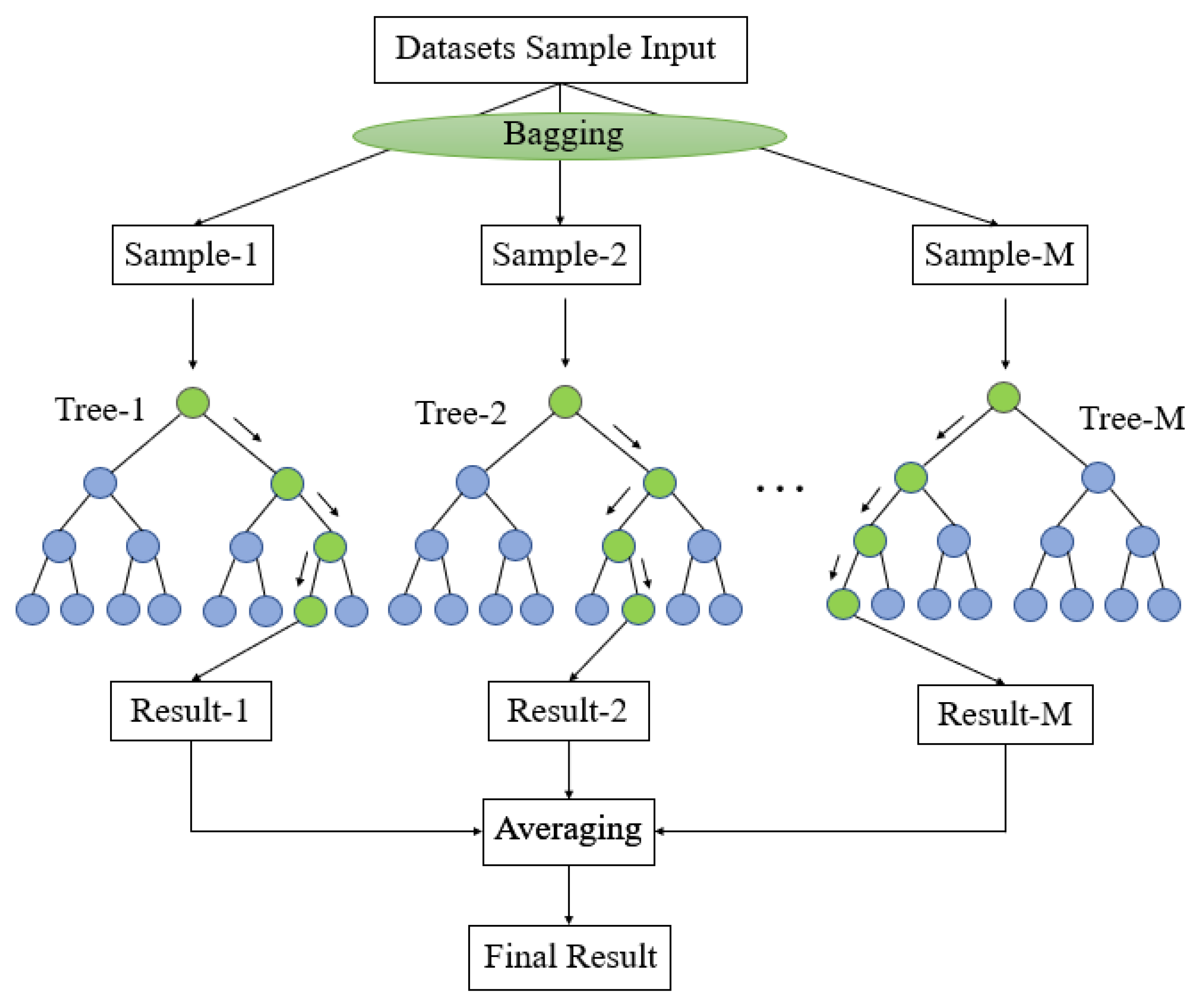 Preprints 184984 g002