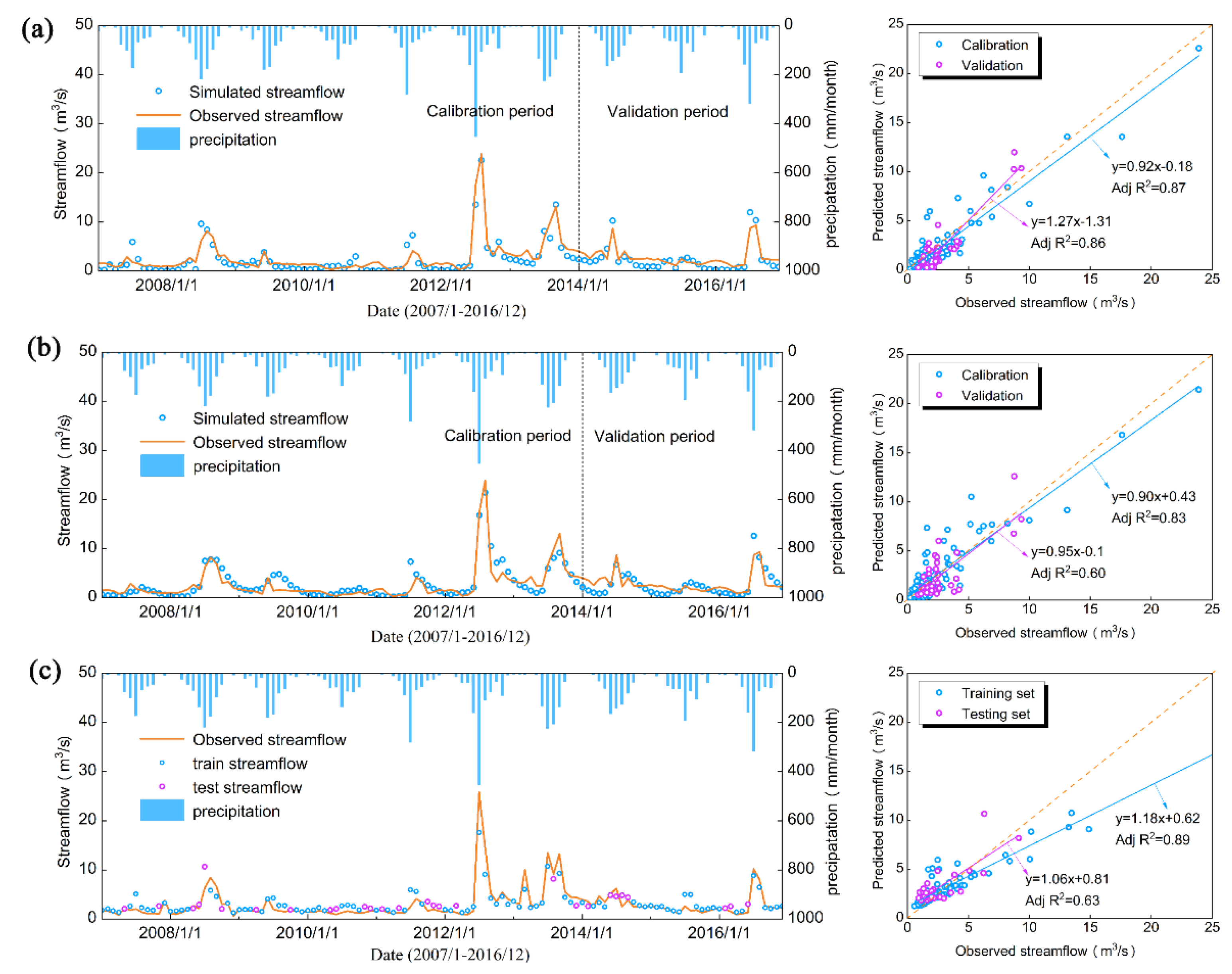 Preprints 184984 g003