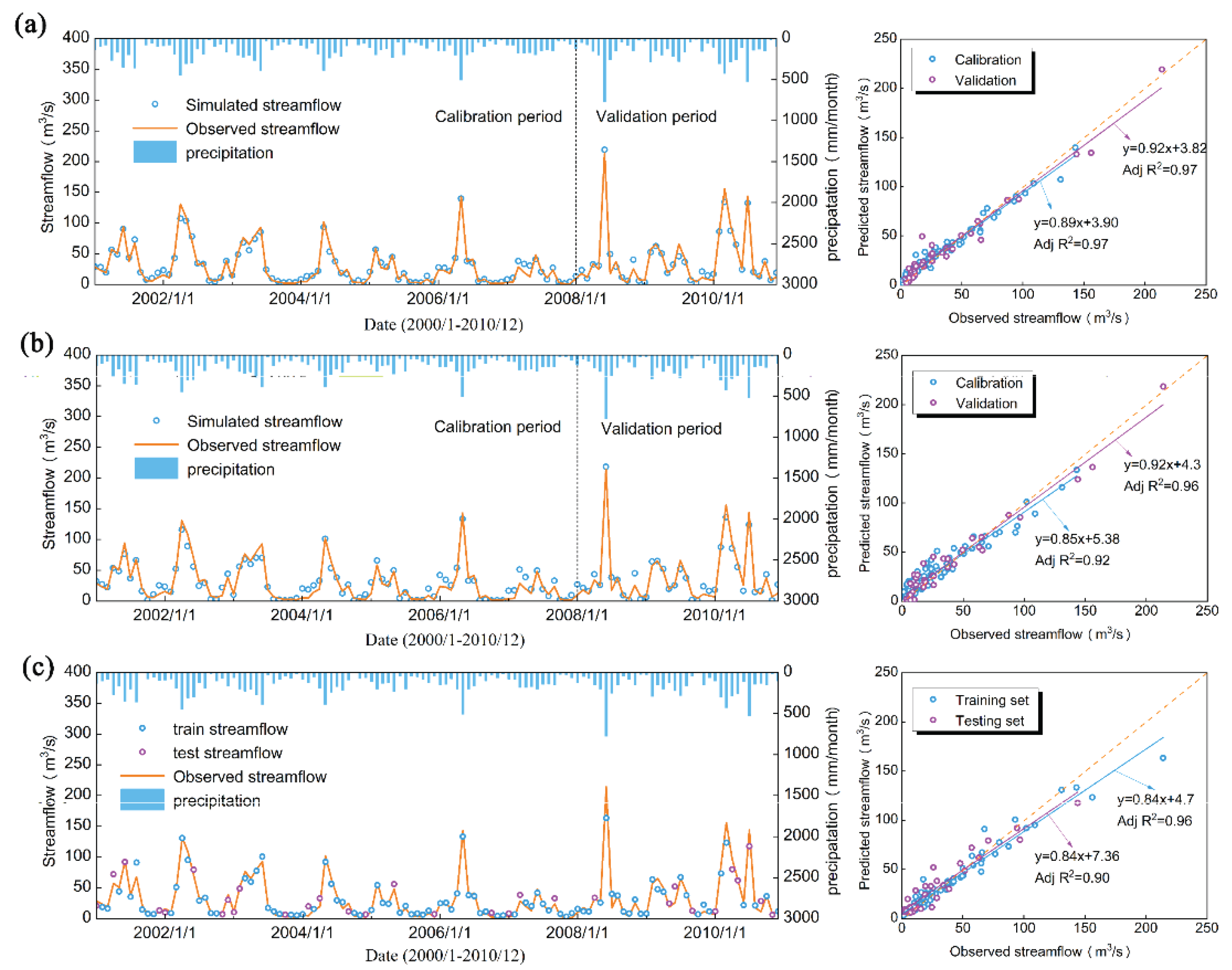 Preprints 184984 g004