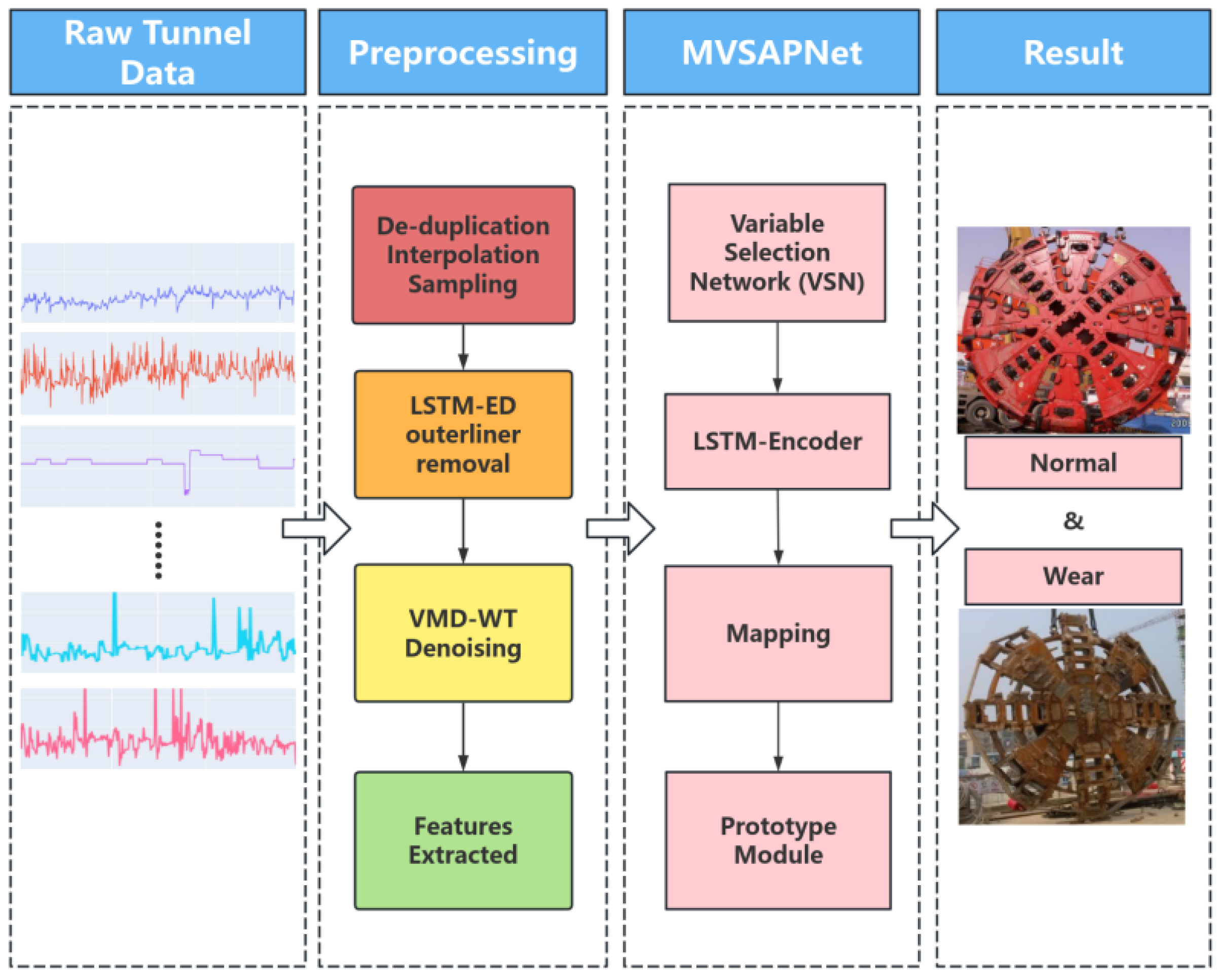 Preprints 143715 g001