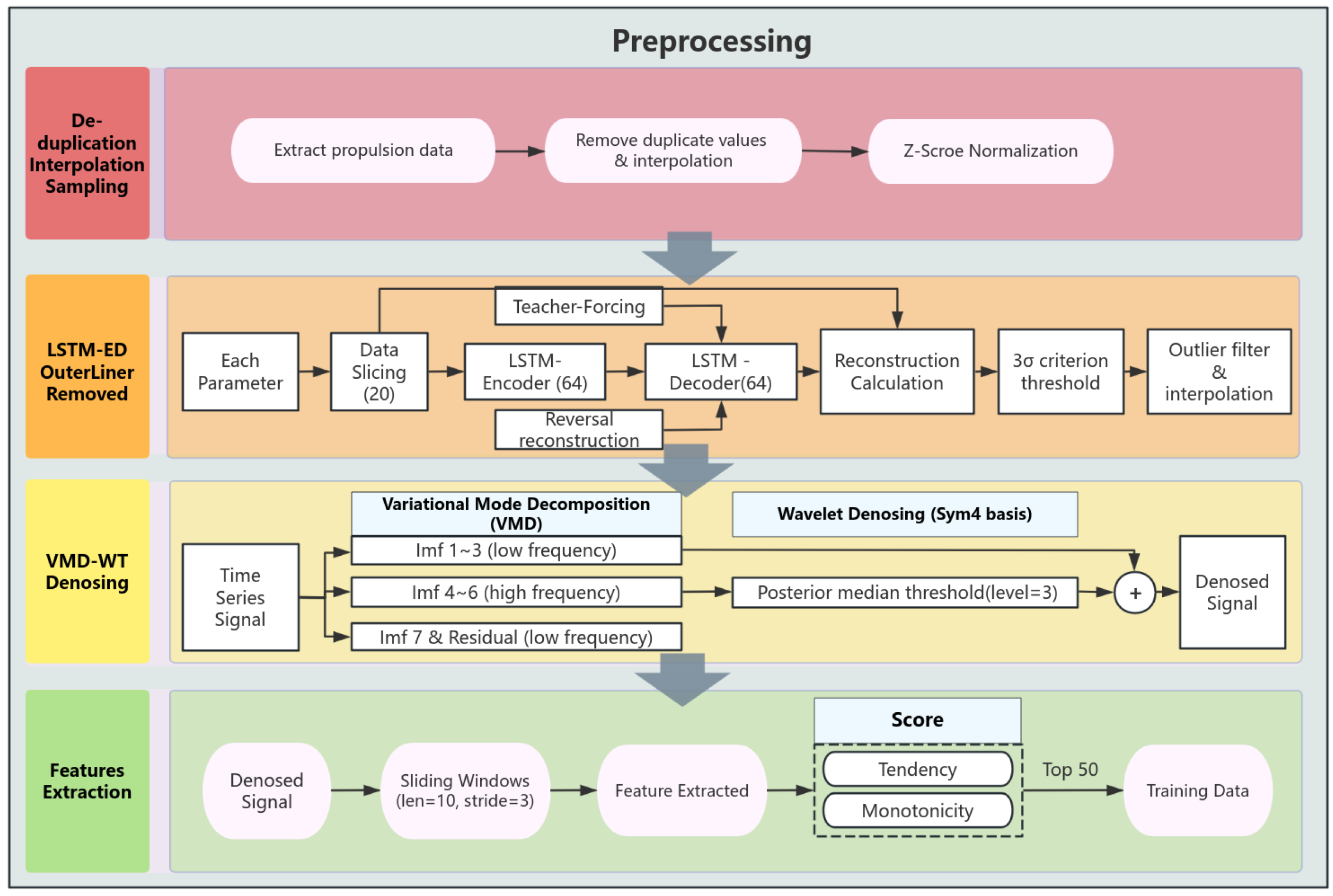 Preprints 143715 g002
