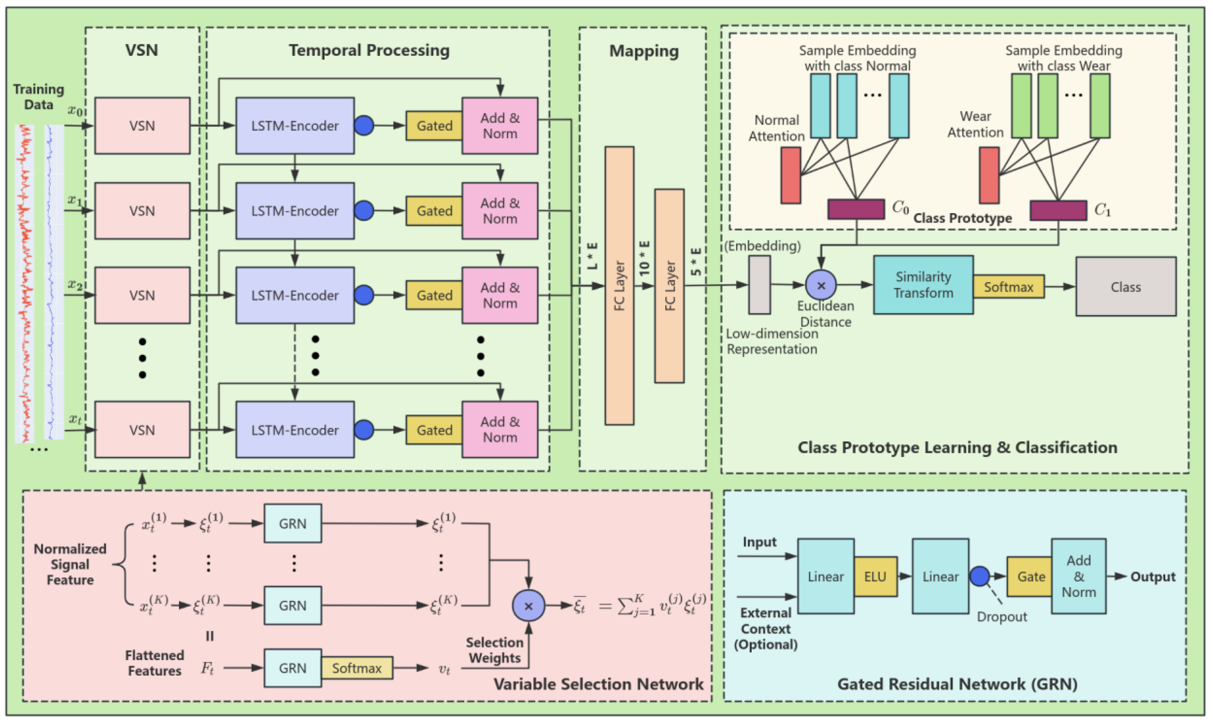 Preprints 143715 g003